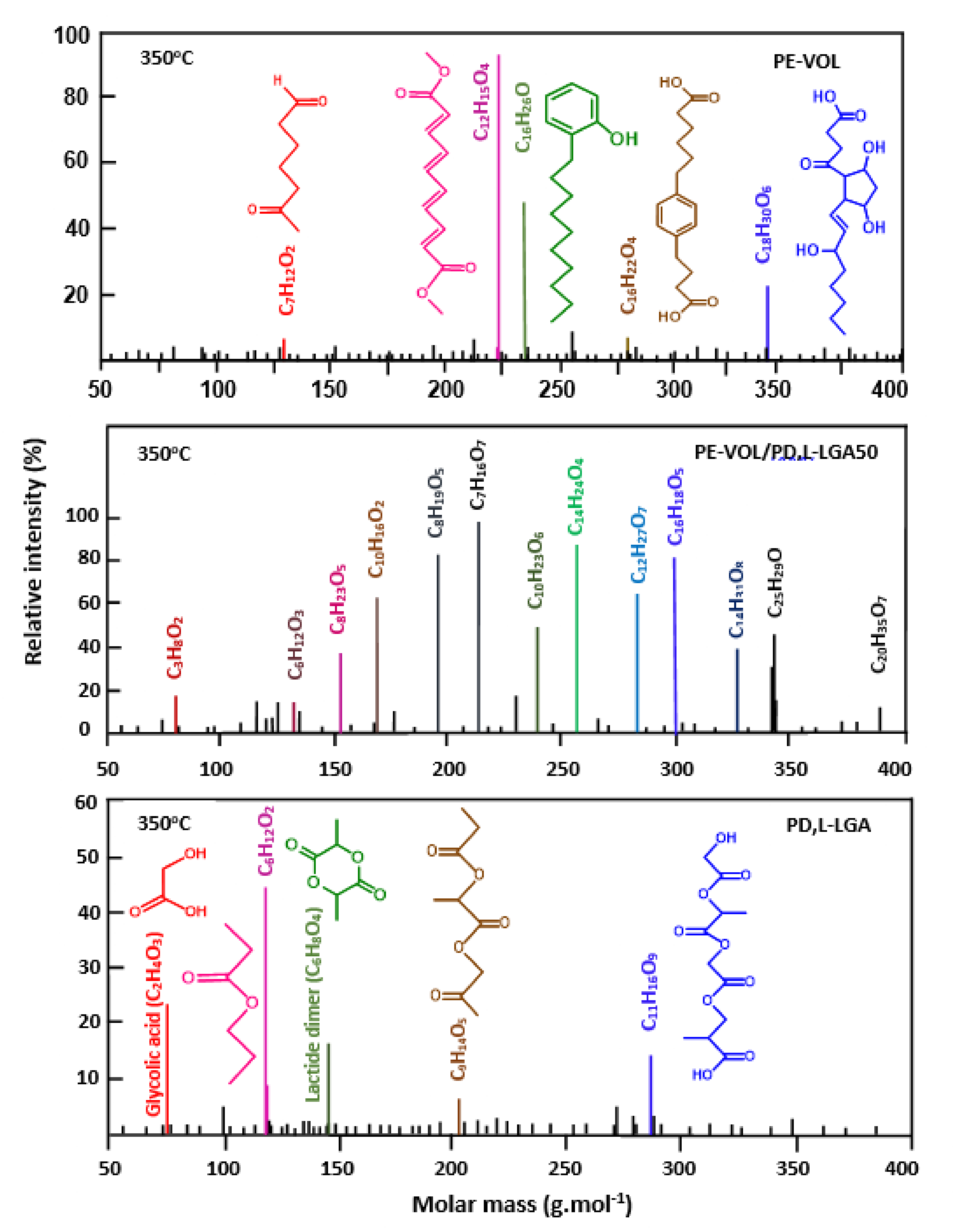 Crystals 10 00425 g013