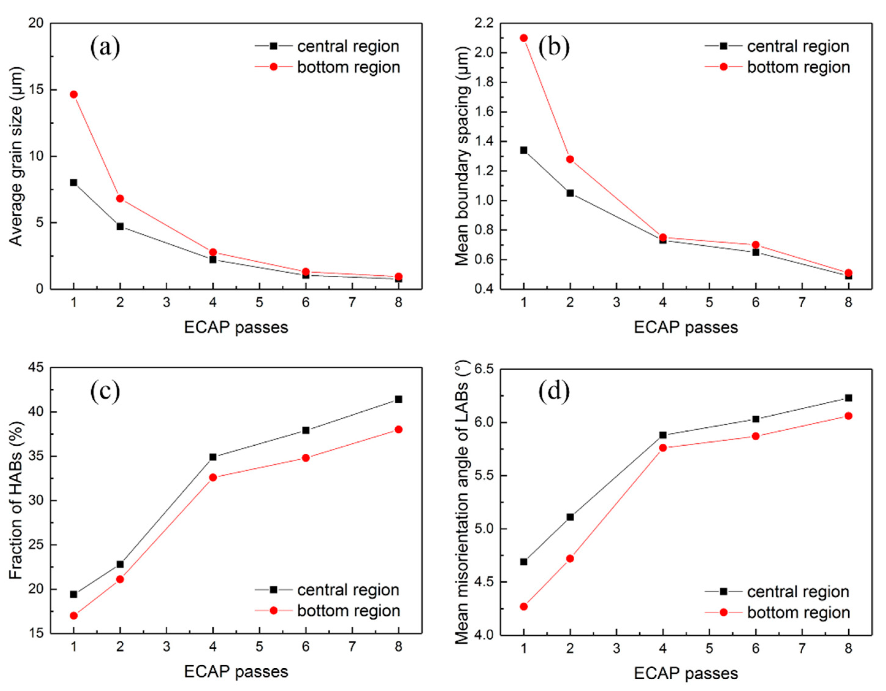 Crystals 10 00426 g006 Crystals 10 00426 g006