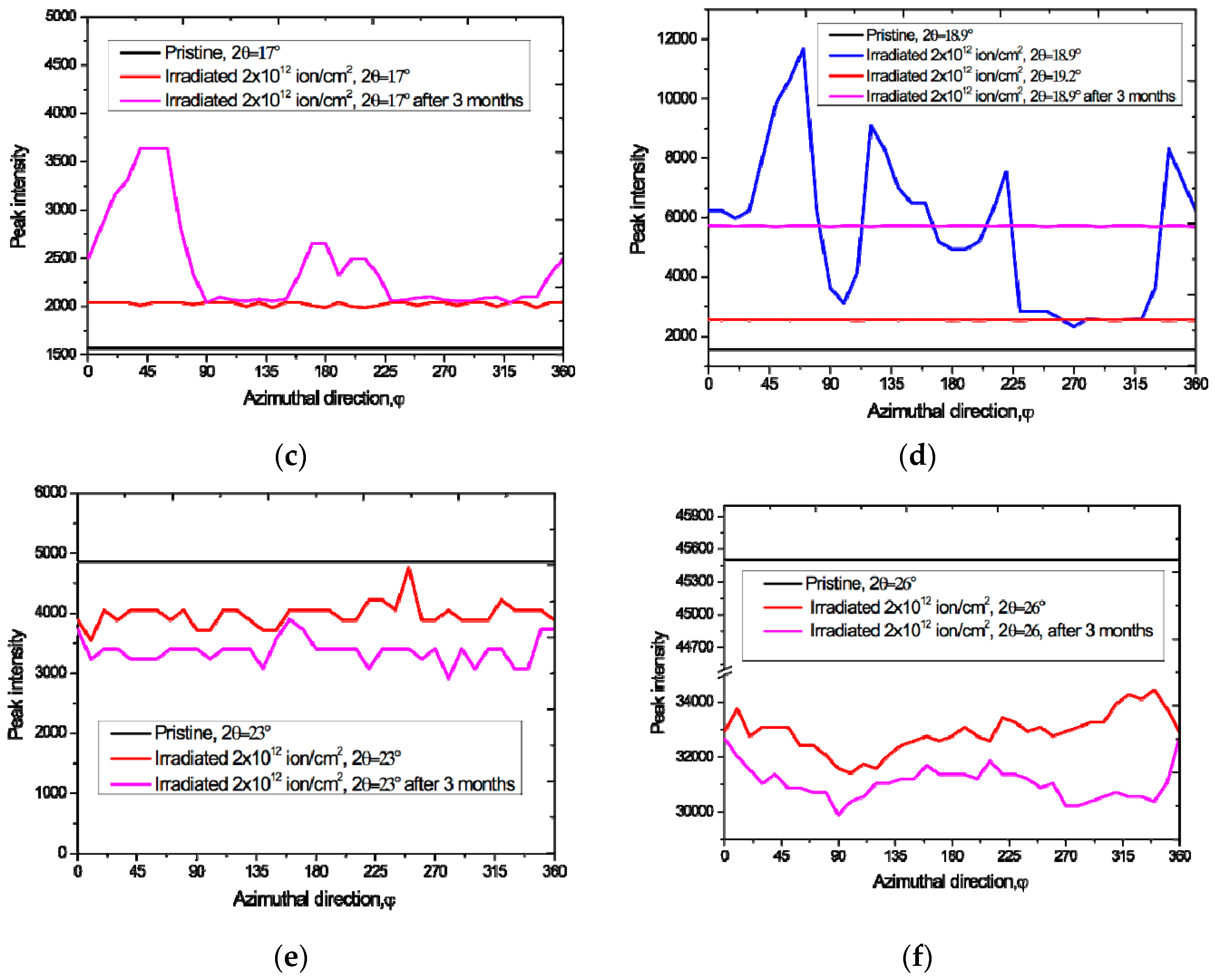 Crystals 10 00427 g002b