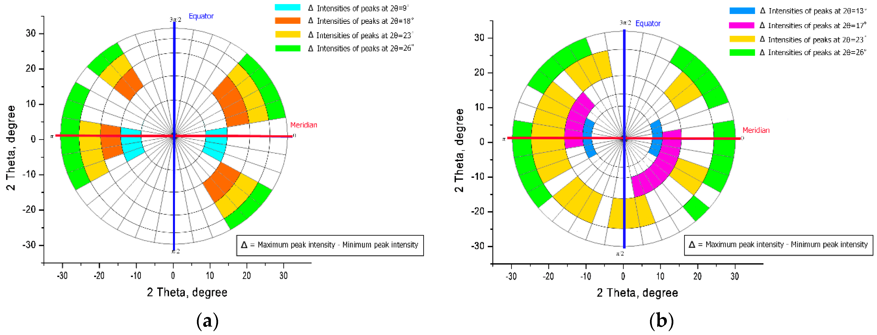 Crystals 10 00427 g003