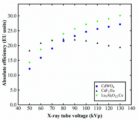 CD34 Monoclonal Antibody (QBEND/10), PE (MA1-10205)