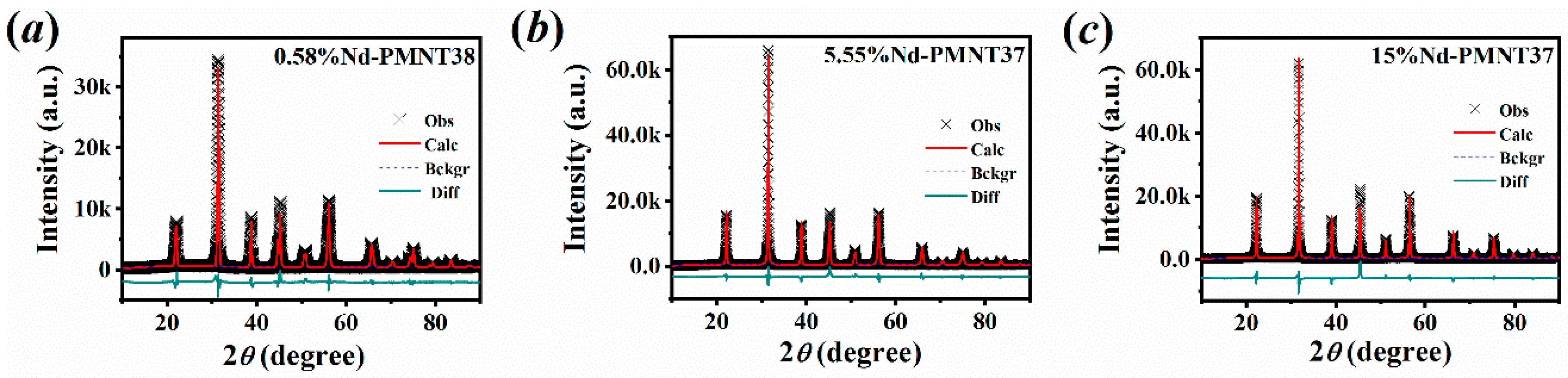 Crystals 10 00434 g002 Crystals 10 00434 g002