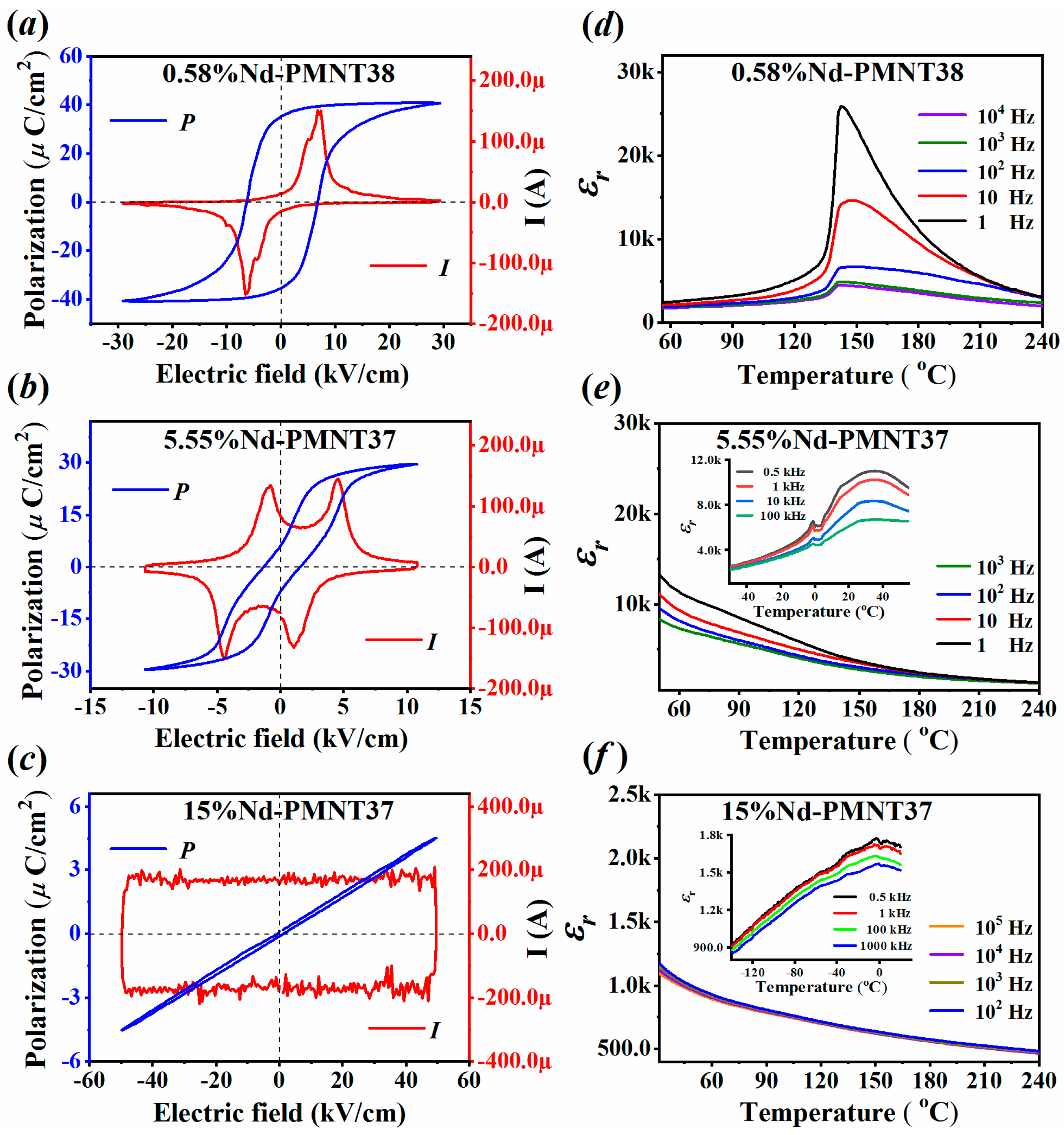 Crystals 10 00434 g003 Crystals 10 00434 g003