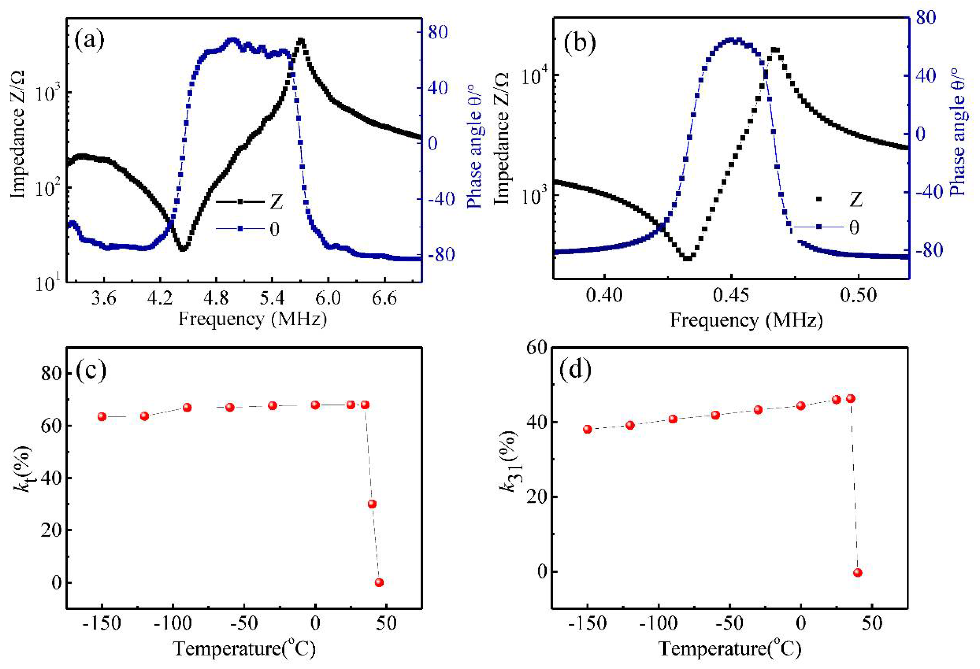 Crystals 10 00435 g001 Crystals 10 00435 g001