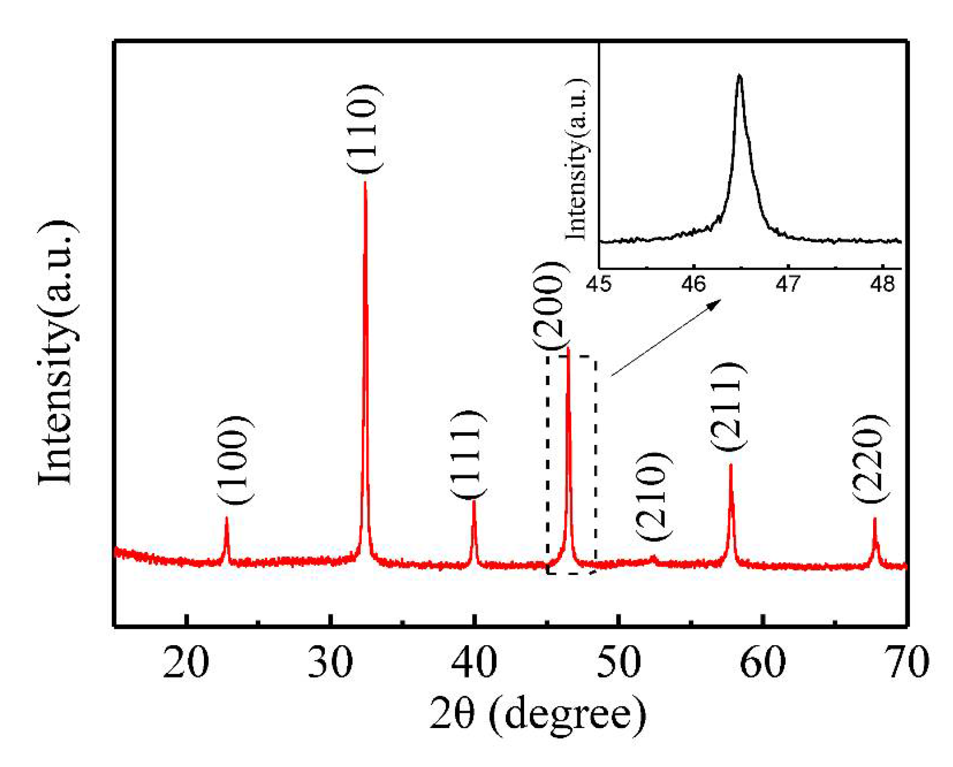 Crystals 10 00435 g004 Crystals 10 00435 g004