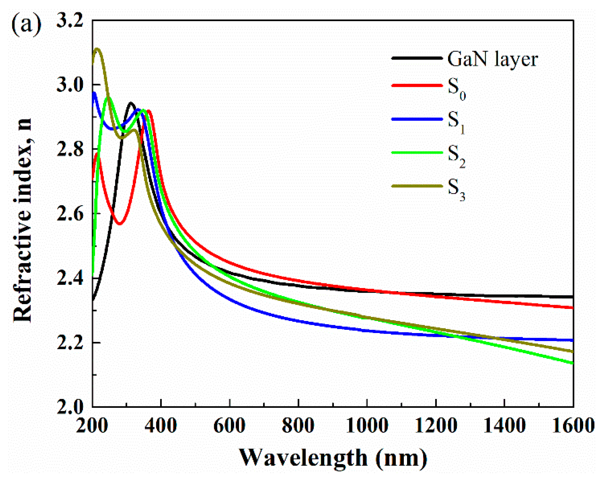 Crystals Free FullText Effects of Thermal Annealing on Optical