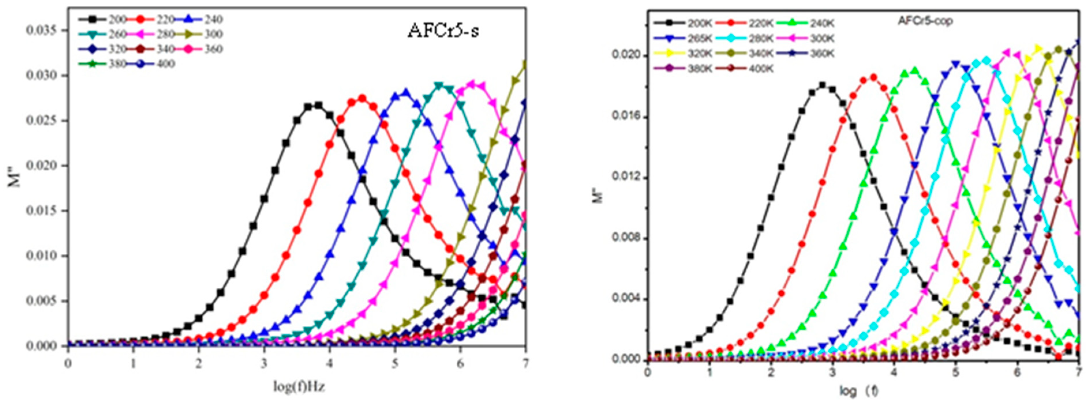 Crystals 10 00440 g005 Crystals 10 00440 g005
