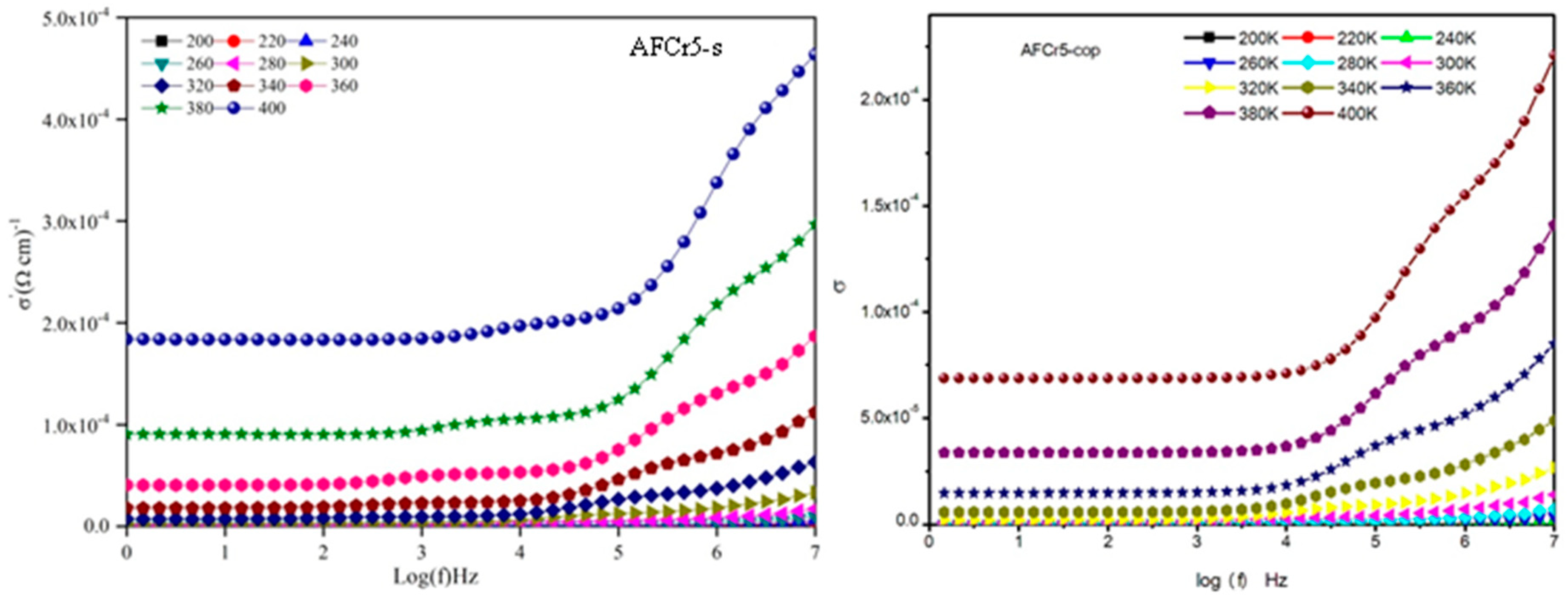 Crystals 10 00440 g009 Crystals 10 00440 g009