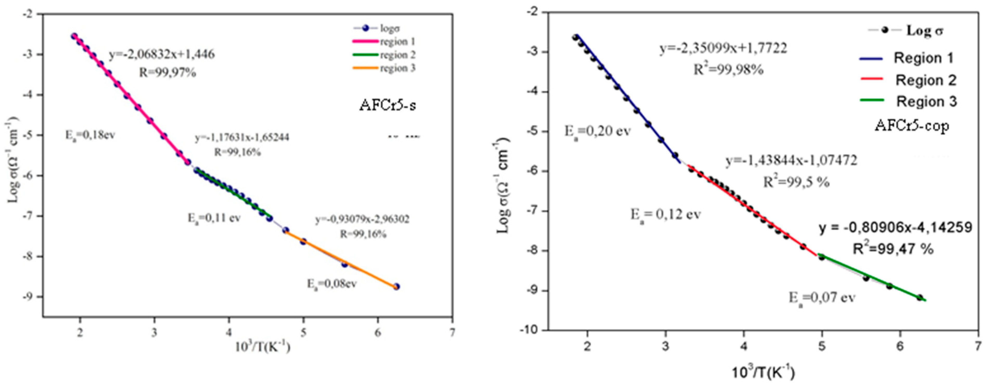 Crystals 10 00440 g010 Crystals 10 00440 g010