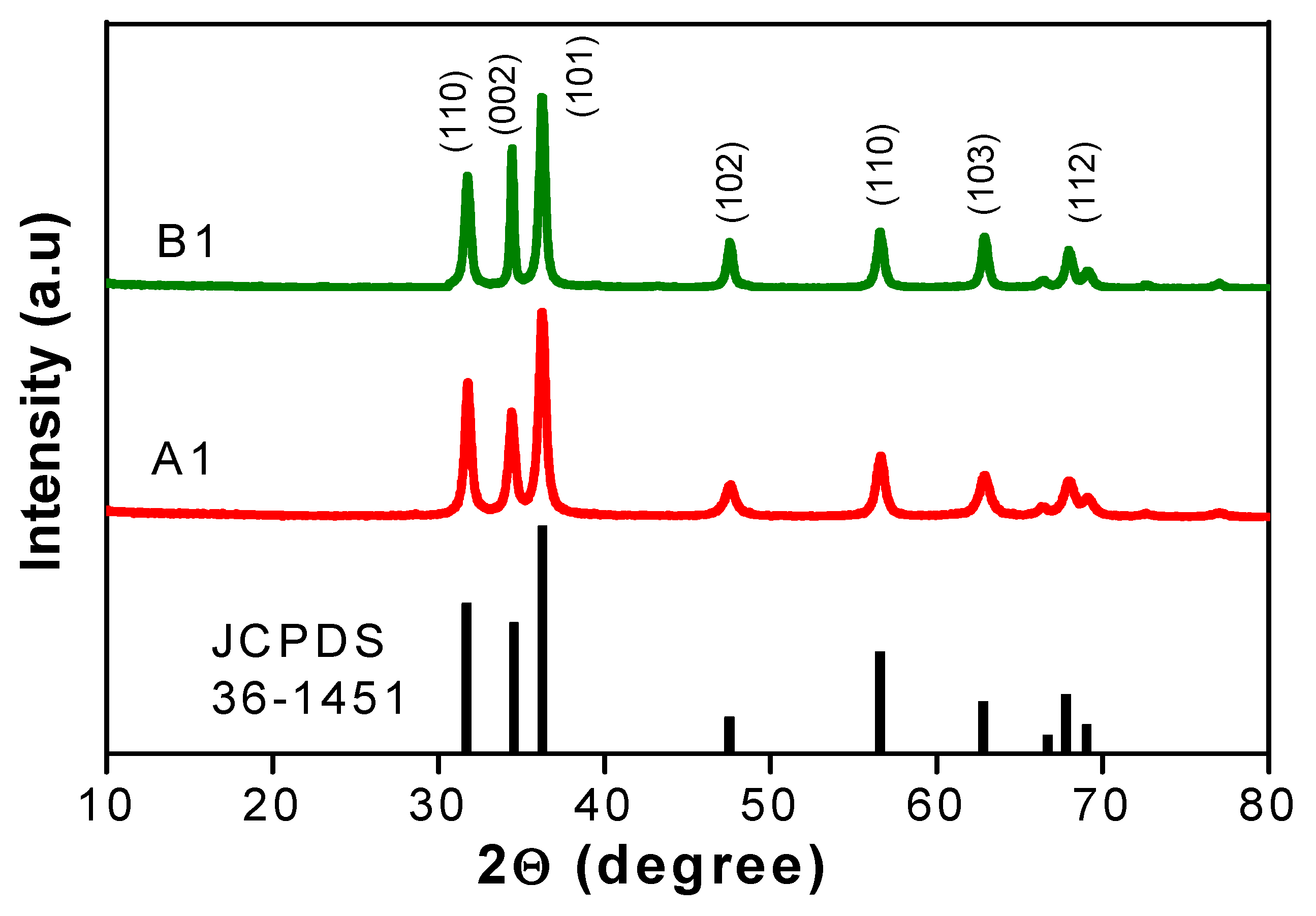 Crystals 10 00441 g004 Crystals 10 00441 g004