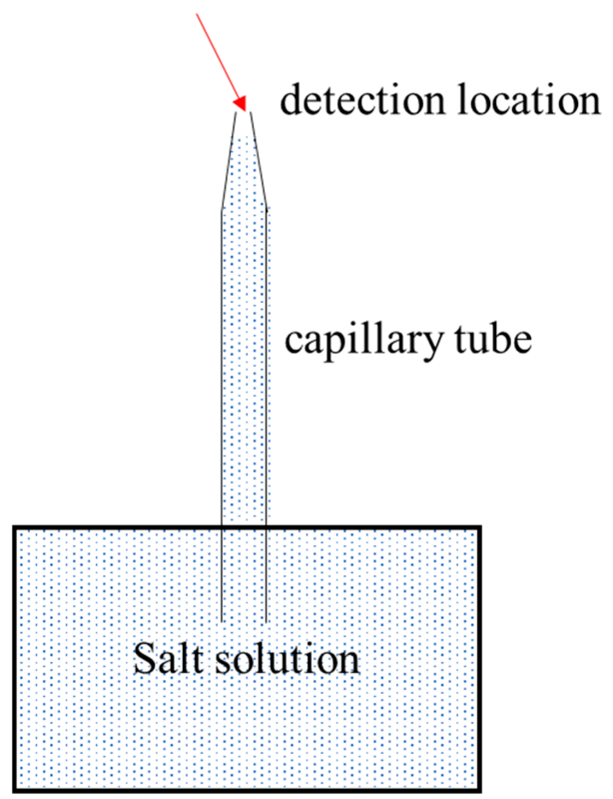 Crystals 10 00444 g001