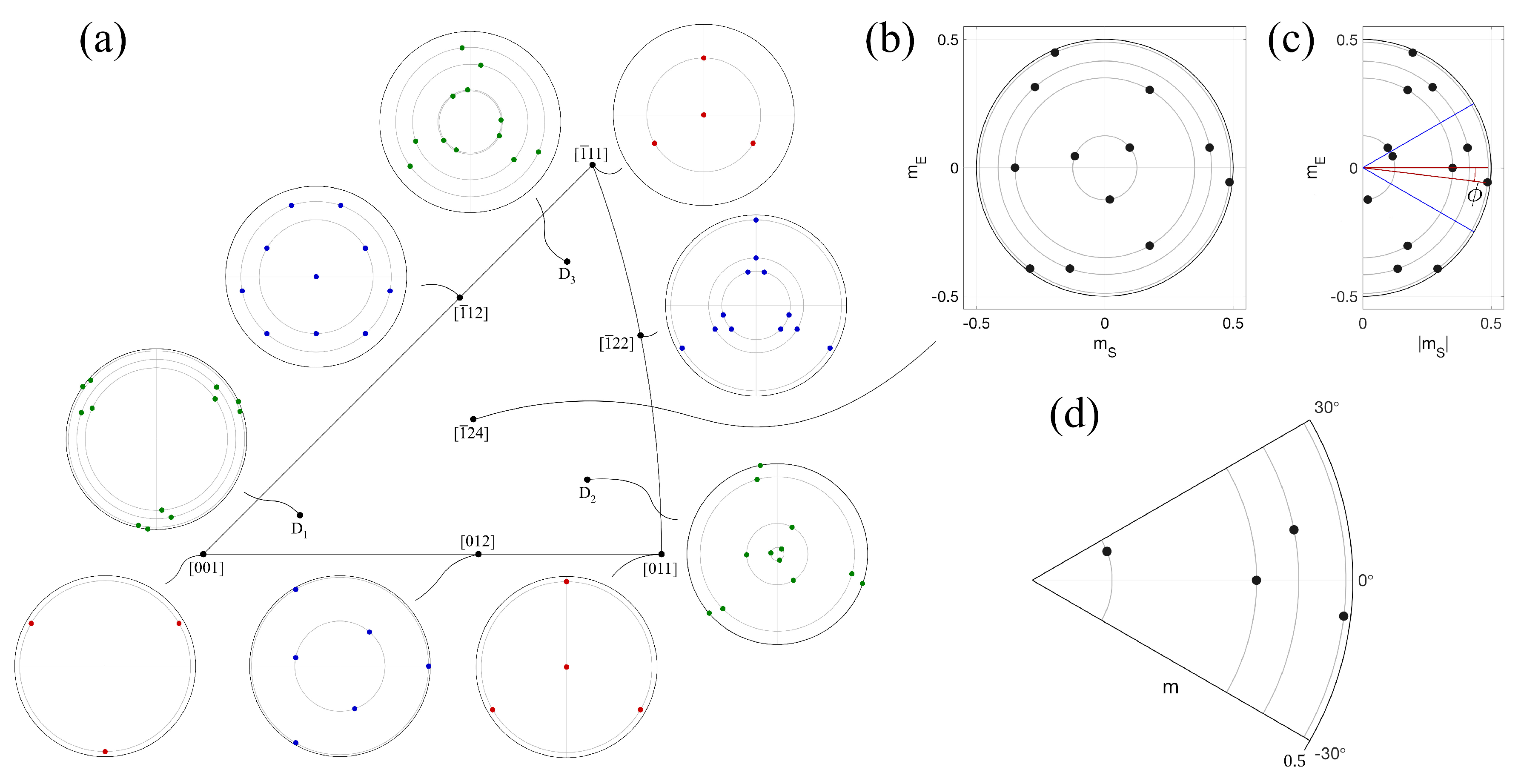 Crystals 10 00445 g002
