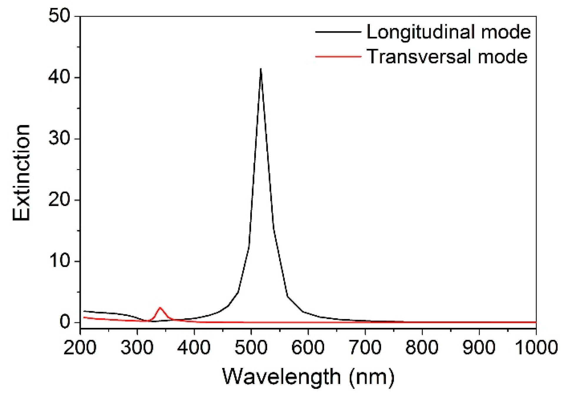 Crystals 10 00447 g002 Crystals 10 00447 g002