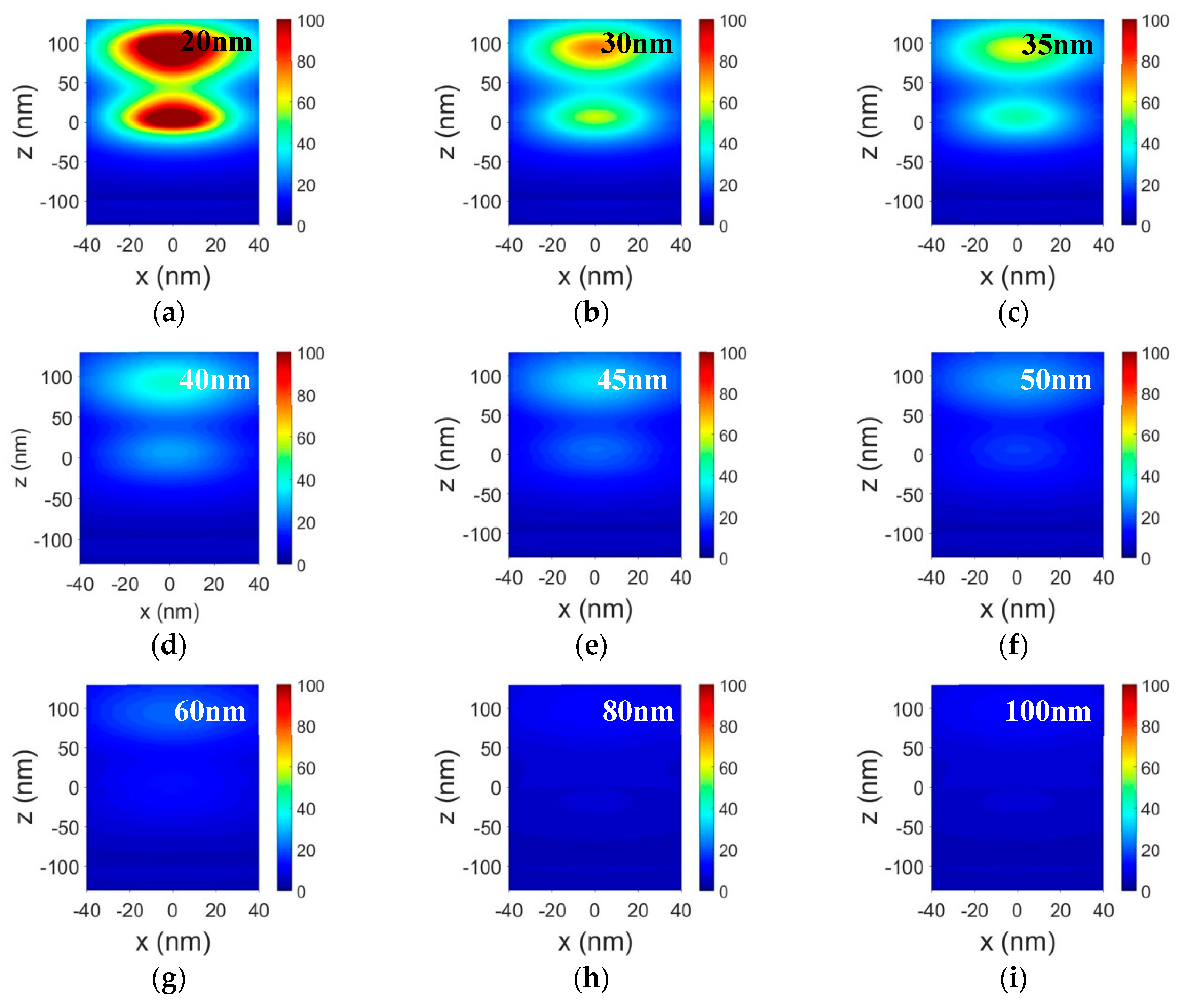 Crystals Free Full Text Broadband Plasmonic Nanopolarizer Based On Different Surface Plasmon Resonance Modes In A Silver Nanorod Html