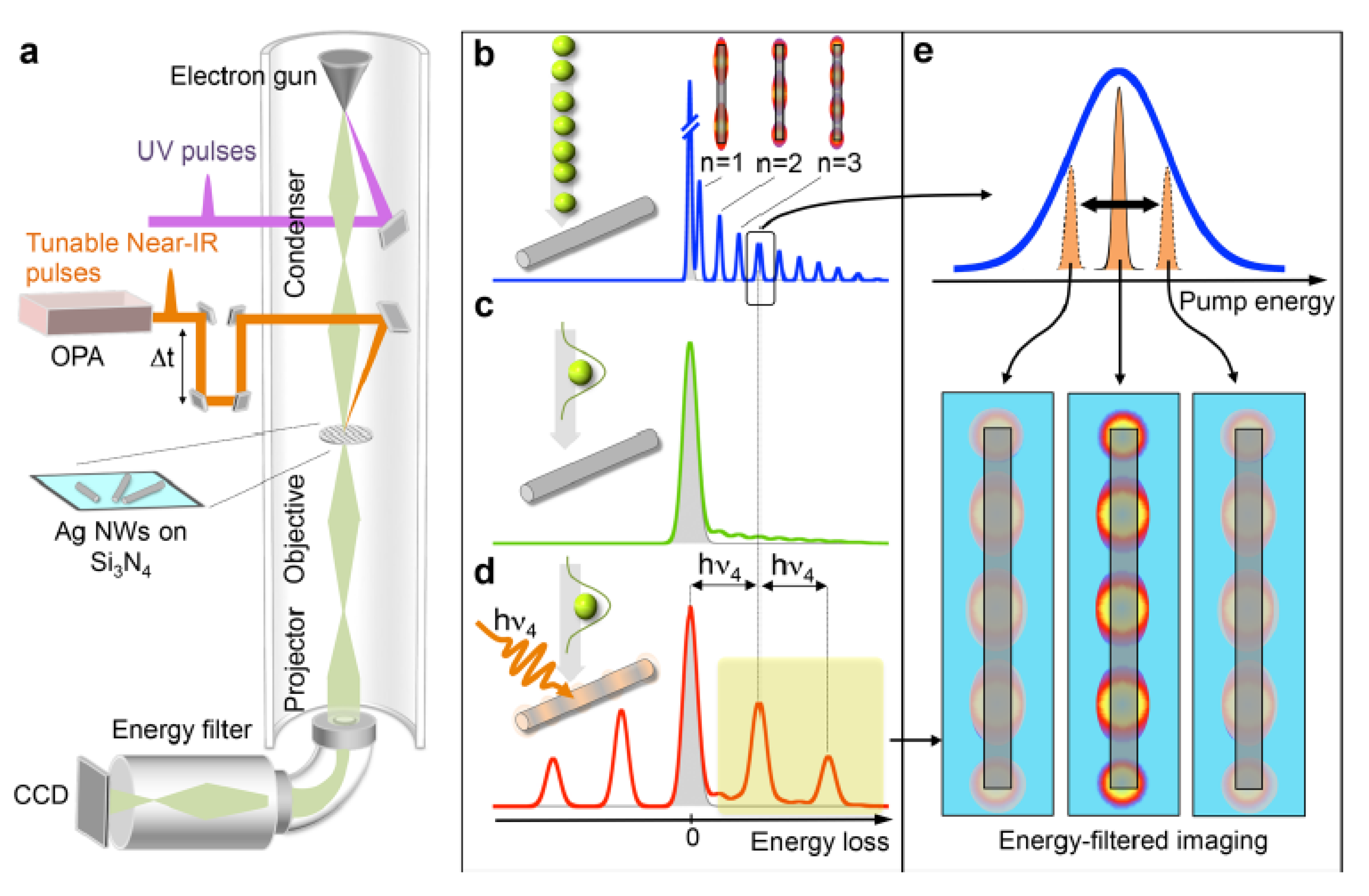 Crystals Free Full Text The Development Of Ultrafast Electron Microscopy Html