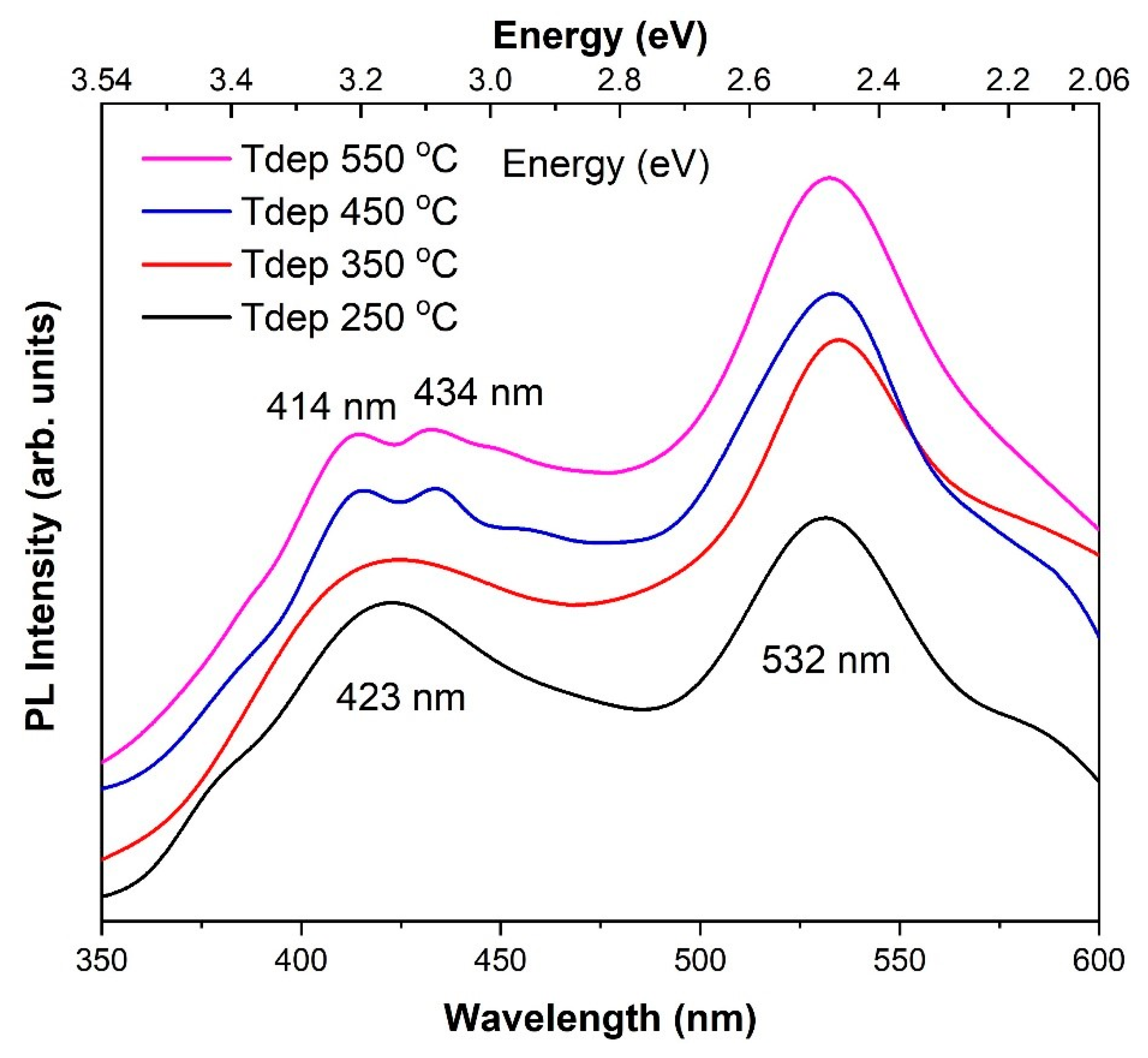 Crystals 10 00454 g004