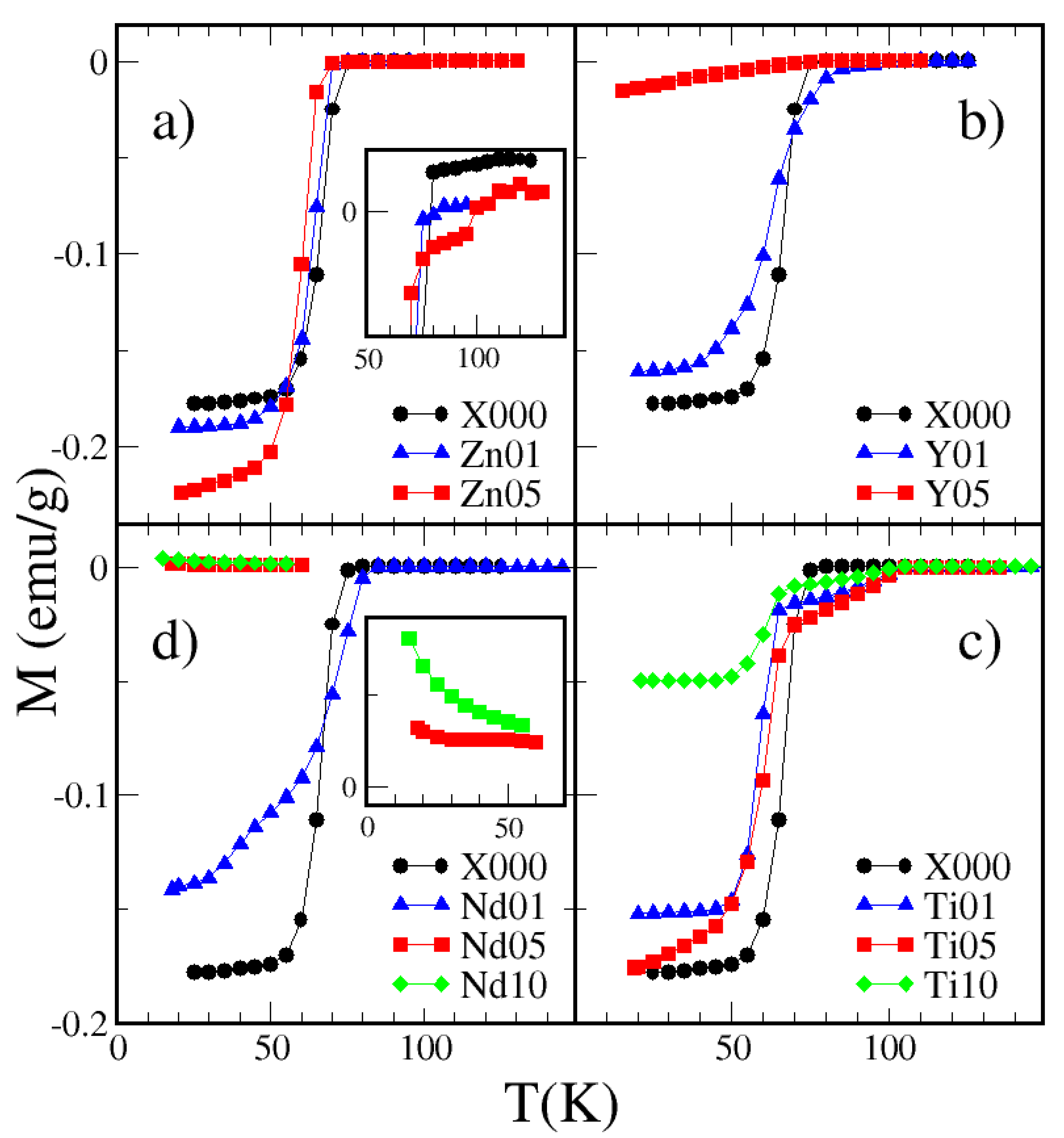 Crystals 10 00462 g004