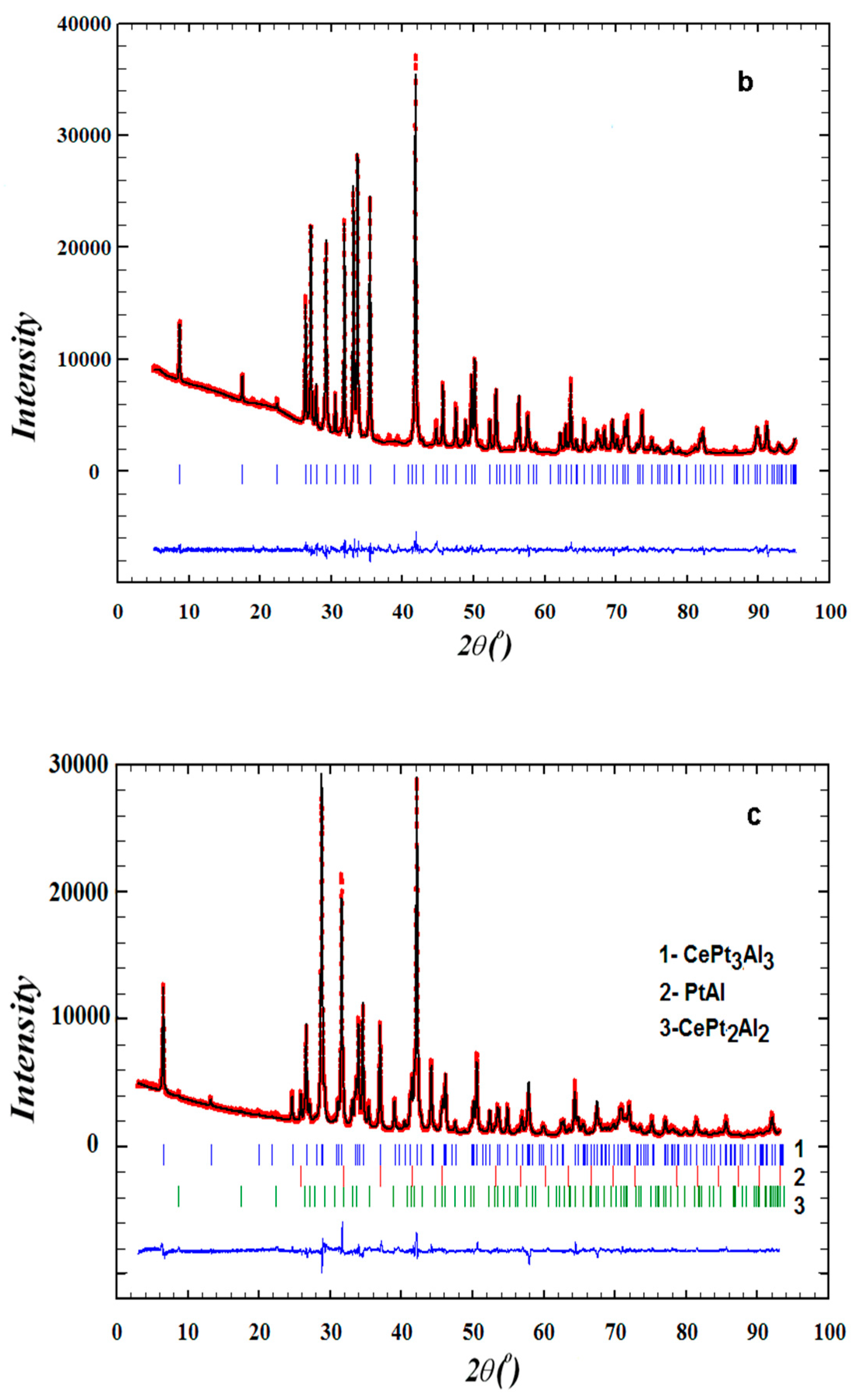Crystals 10 00465 g001b Crystals 10 00465 g001b