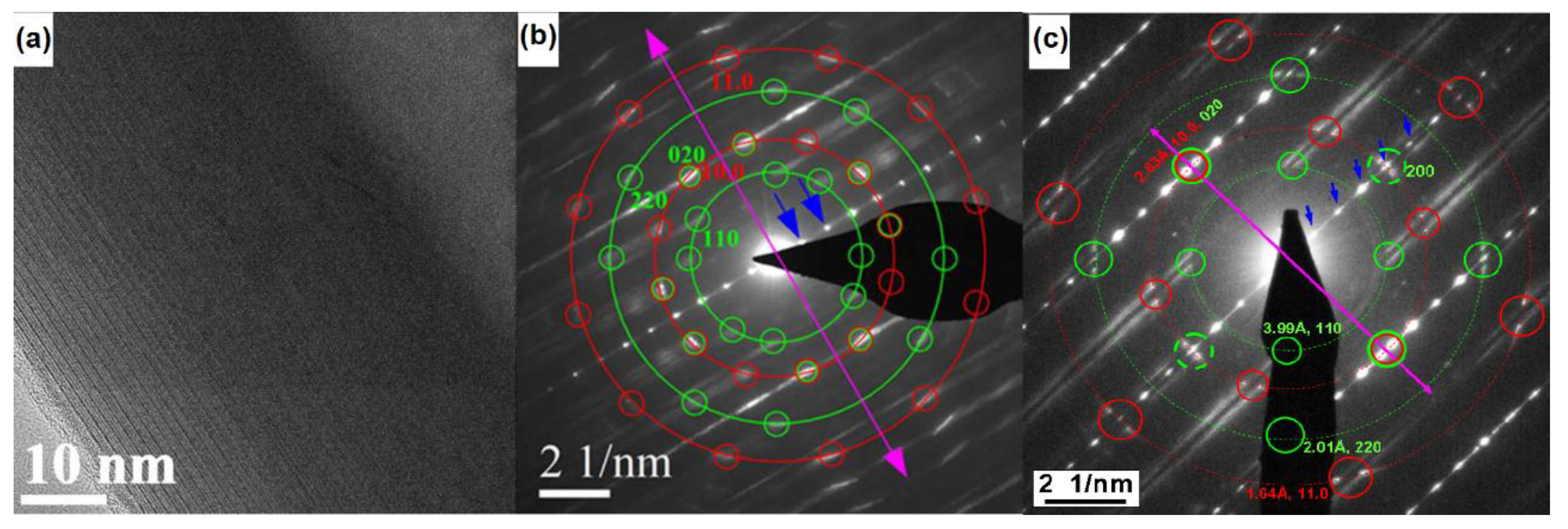 Crystals 10 00468 g003