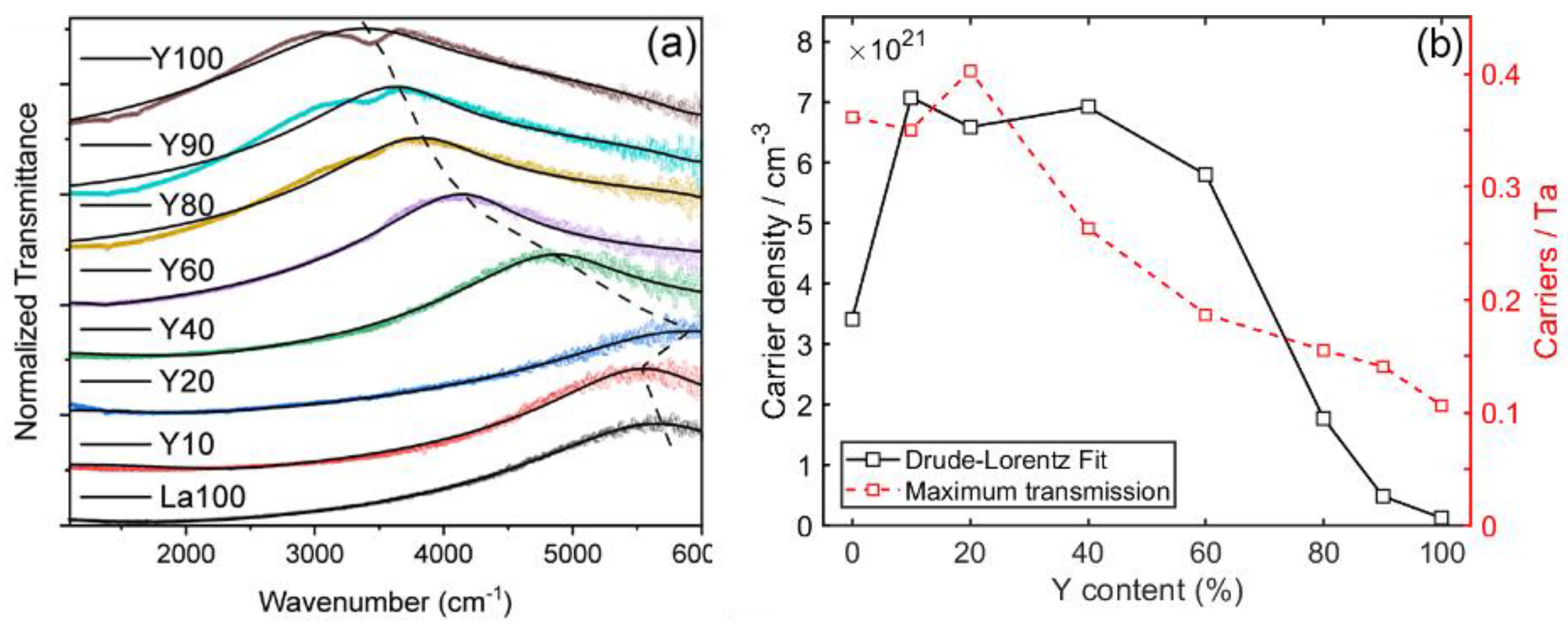 Crystals 10 00468 g008