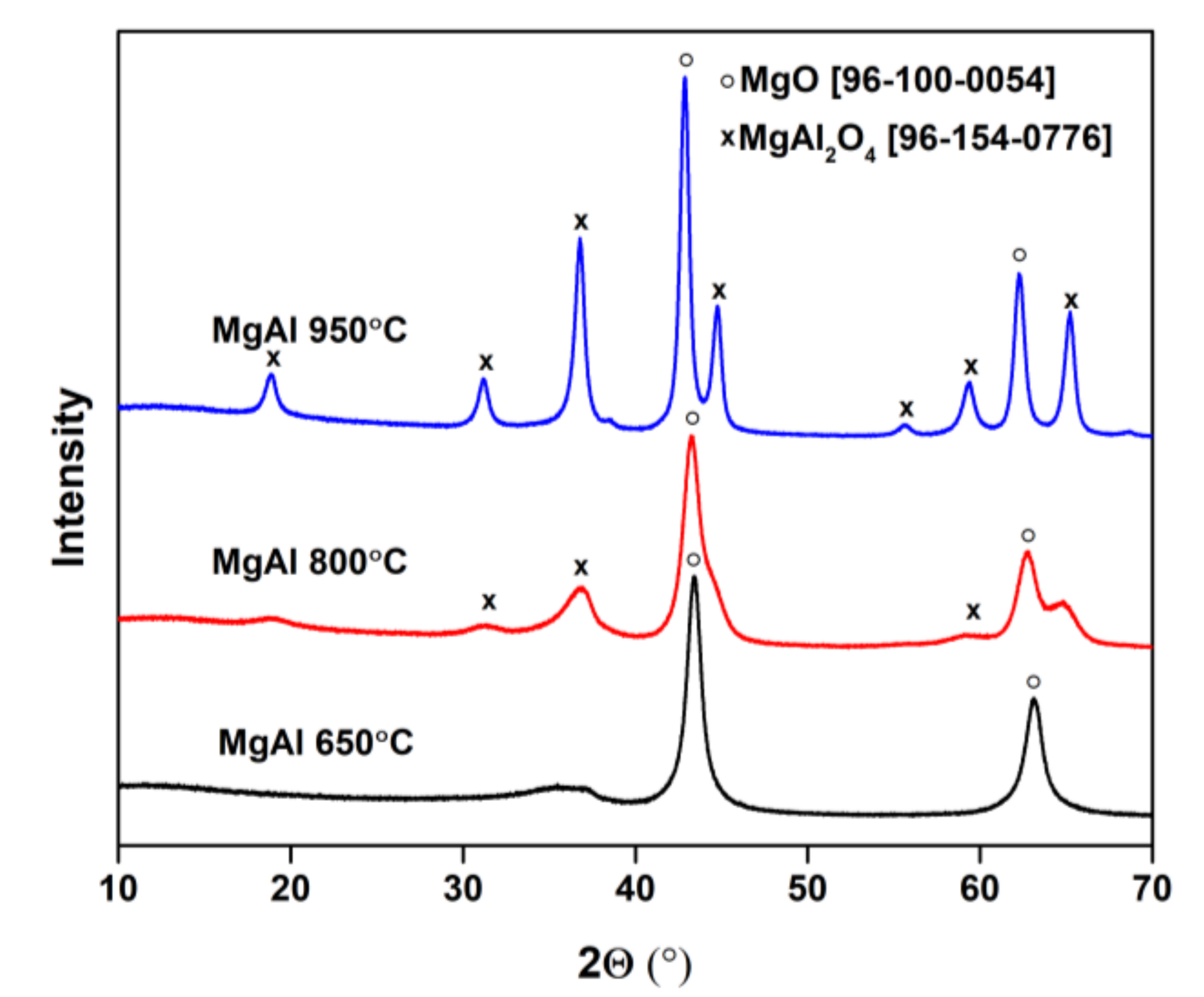Crystals 10 00470 g001 Crystals 10 00470 g001