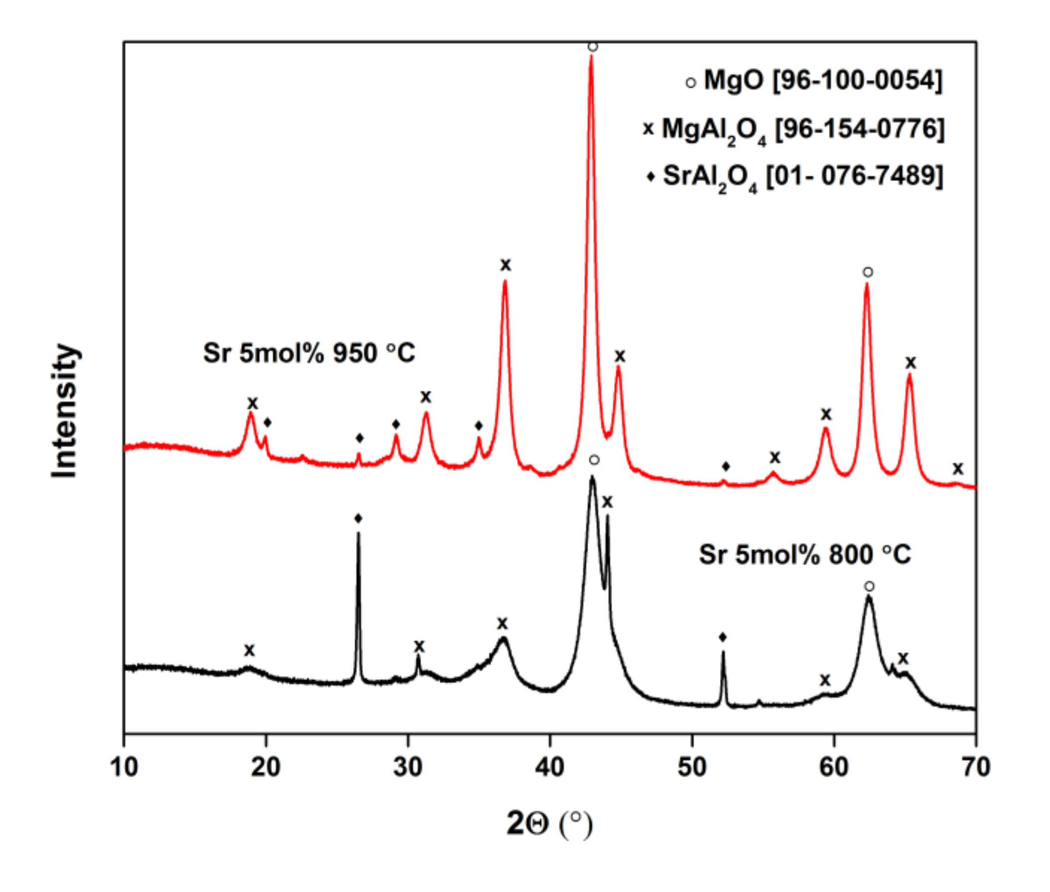 Crystals 10 00470 g004a Crystals 10 00470 g004a