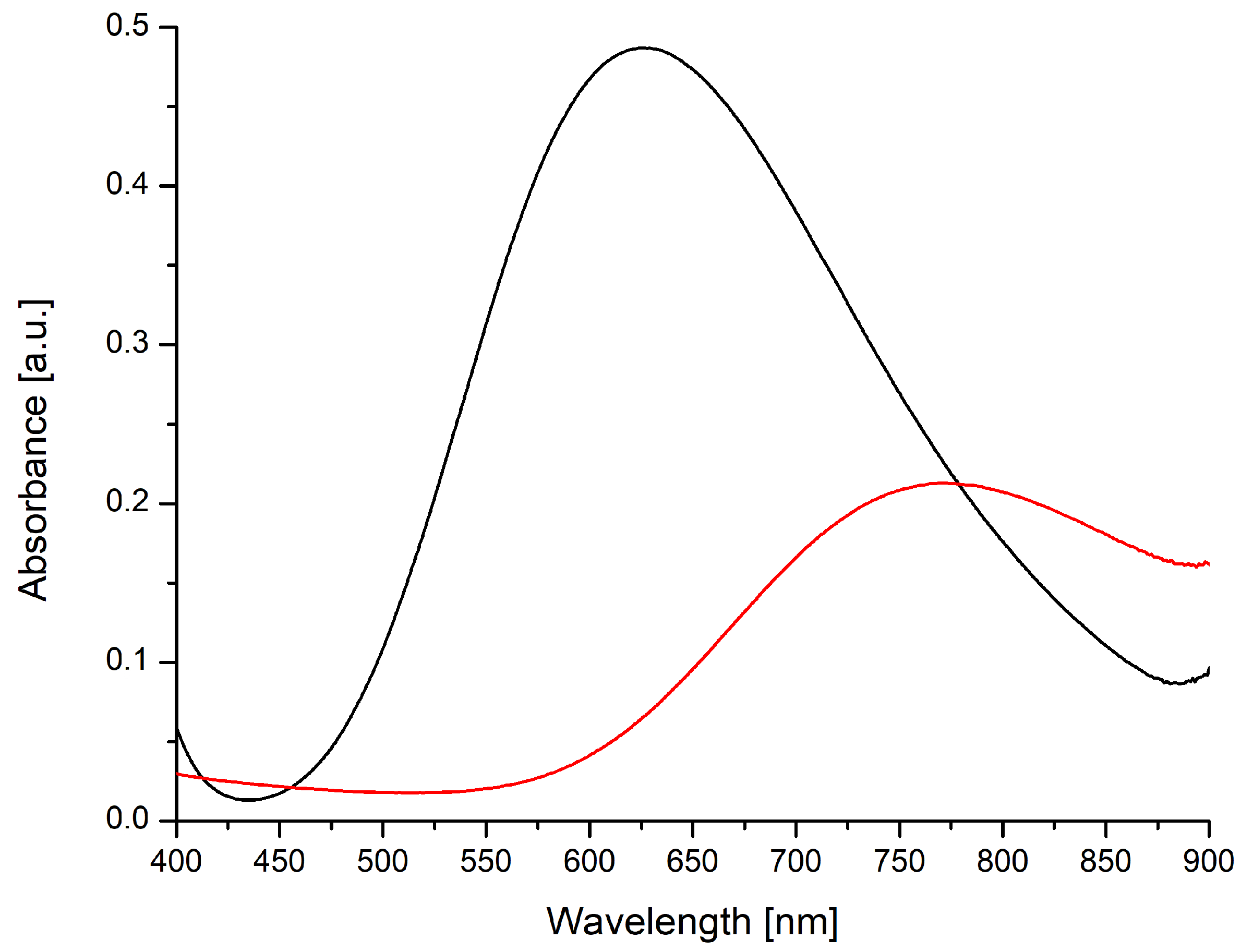 Crystals 10 00485 g009