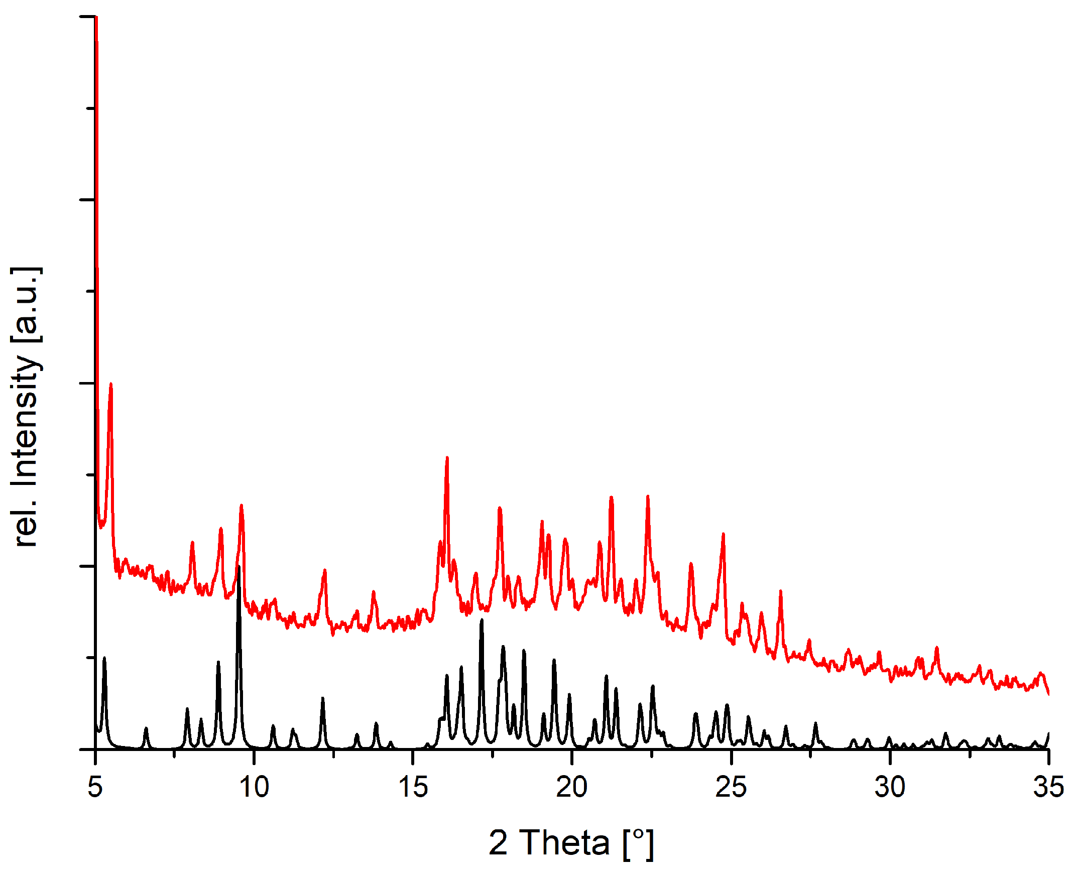 Crystals 10 00485 g013
