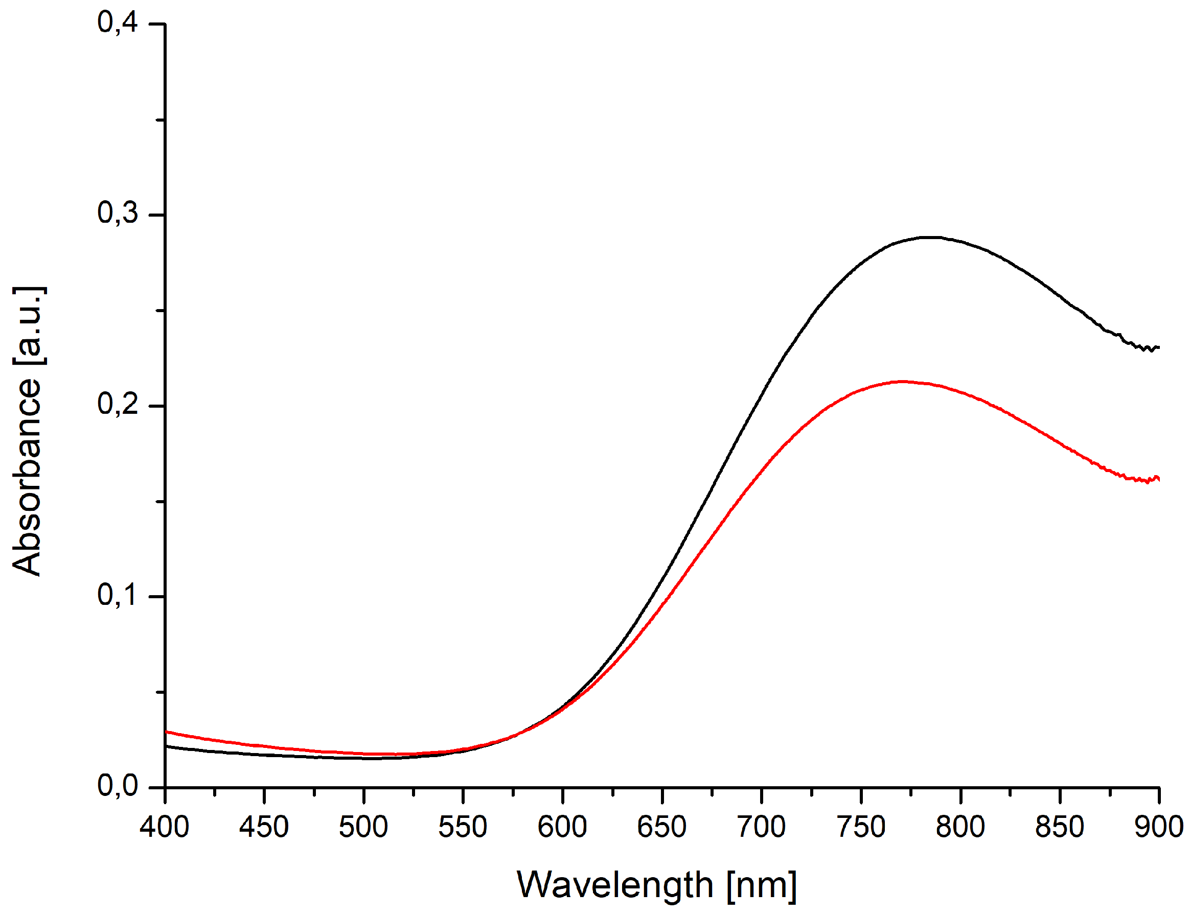 Crystals 10 00485 g014