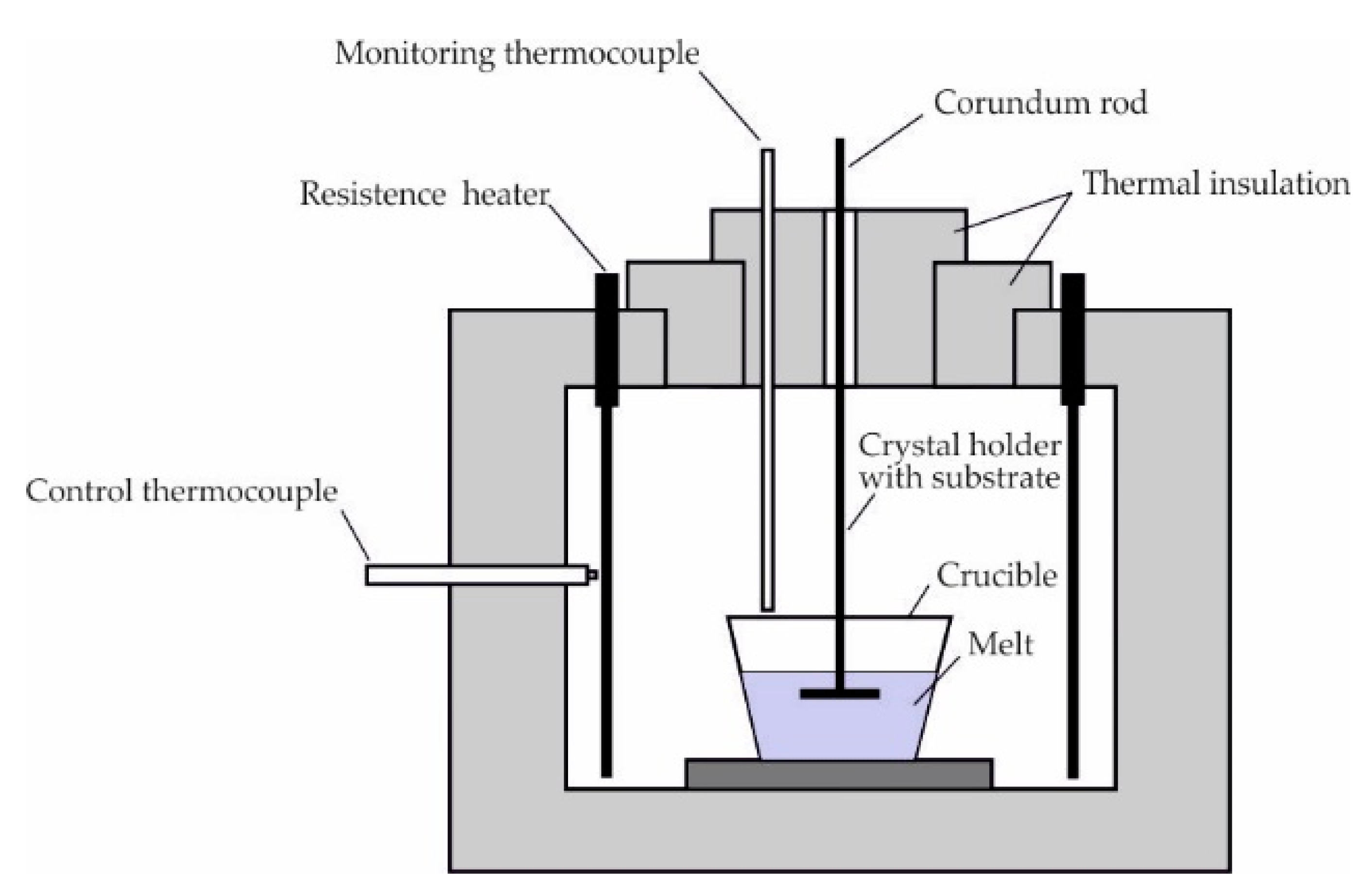 Crystals 10 00487 g006