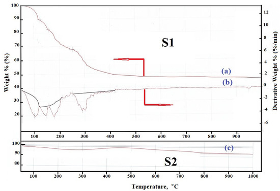 Impacts of Egg White Assisted Combustion and Ceramic Methods