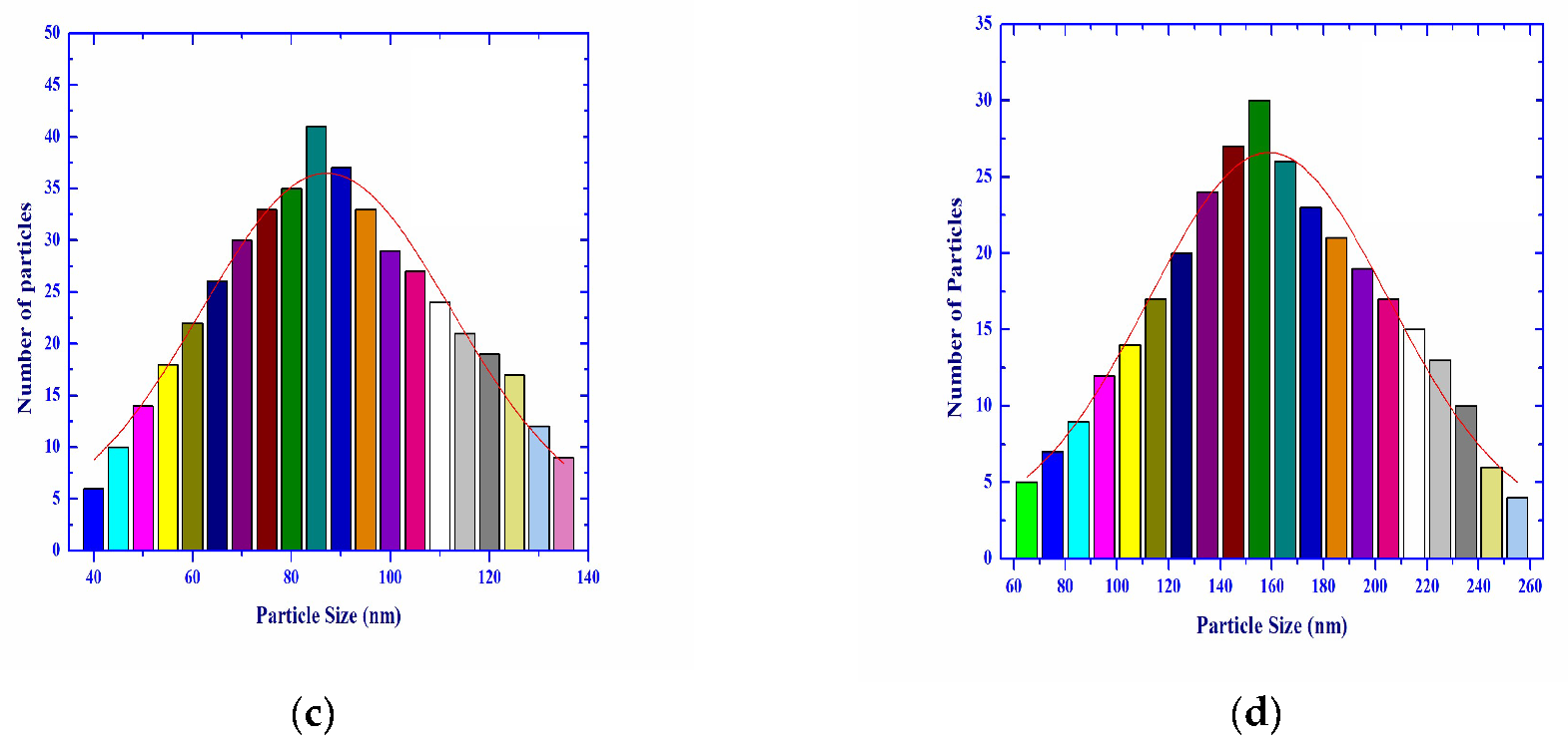 Crystals 10 00489 g005b Crystals 10 00489 g005b