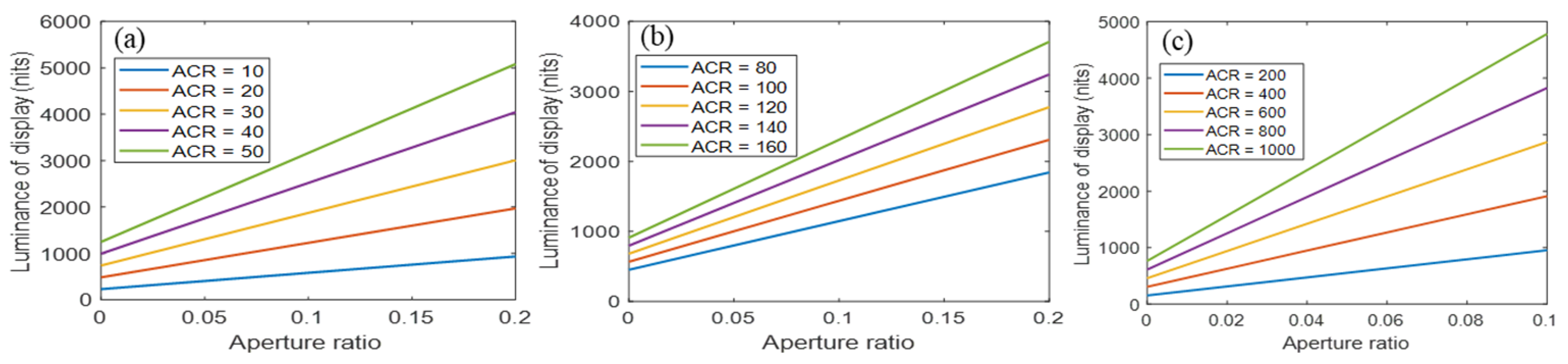 Crystals Free Full Text Improving The Power Efficiency Of Micro Led Displays With Optimized Led Chip Sizes Html