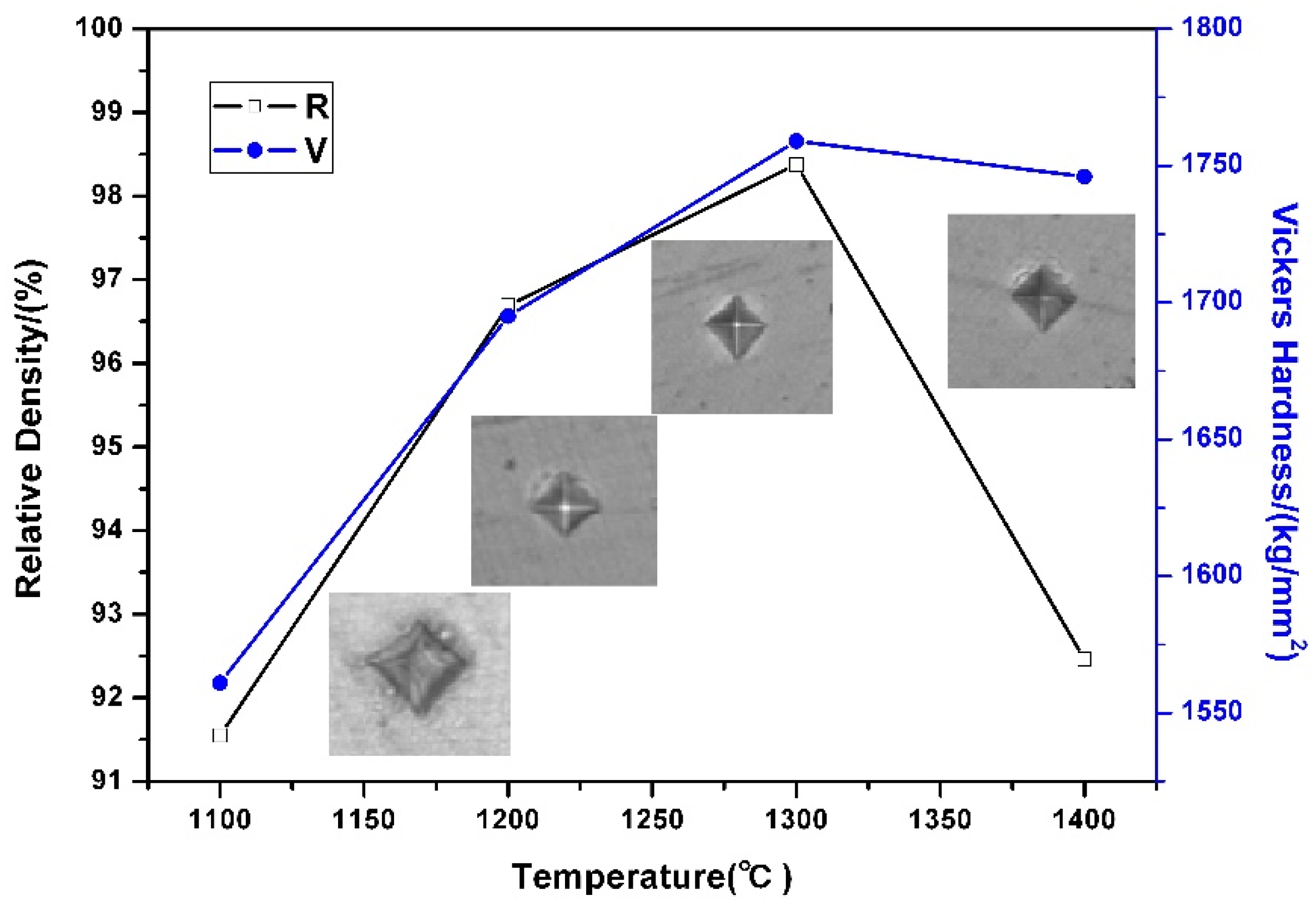 Parelachtig zwaard gebroken Crystals | Free Full-Text | Microstructure and Properties of Ultrafine  Cemented Carbides Prepared by Microwave Sintering of Nanocomposites