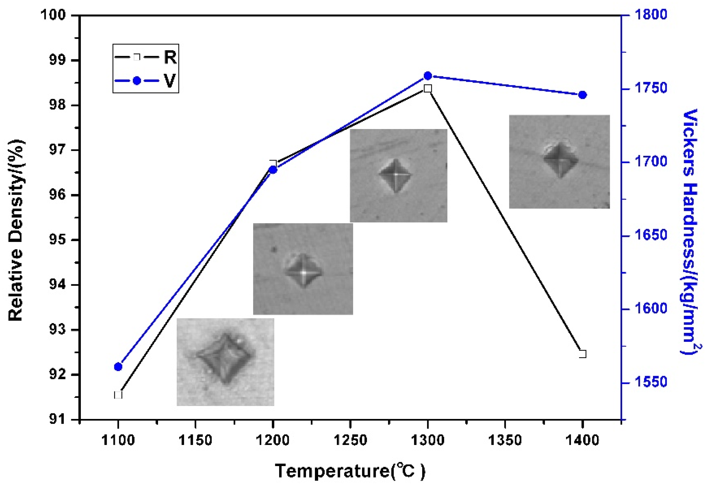 Parelachtig zwaard gebroken Crystals | Free Full-Text | Microstructure and Properties of Ultrafine Cemented Carbides Prepared by Microwave Sintering of Nanocomposites Parelachtig zwaard gebroken Crystals | Free Full-Text | Microstructure and Properties of Ultrafine Cemented Carbides Prepared by Microwave Sintering of Nanocomposites