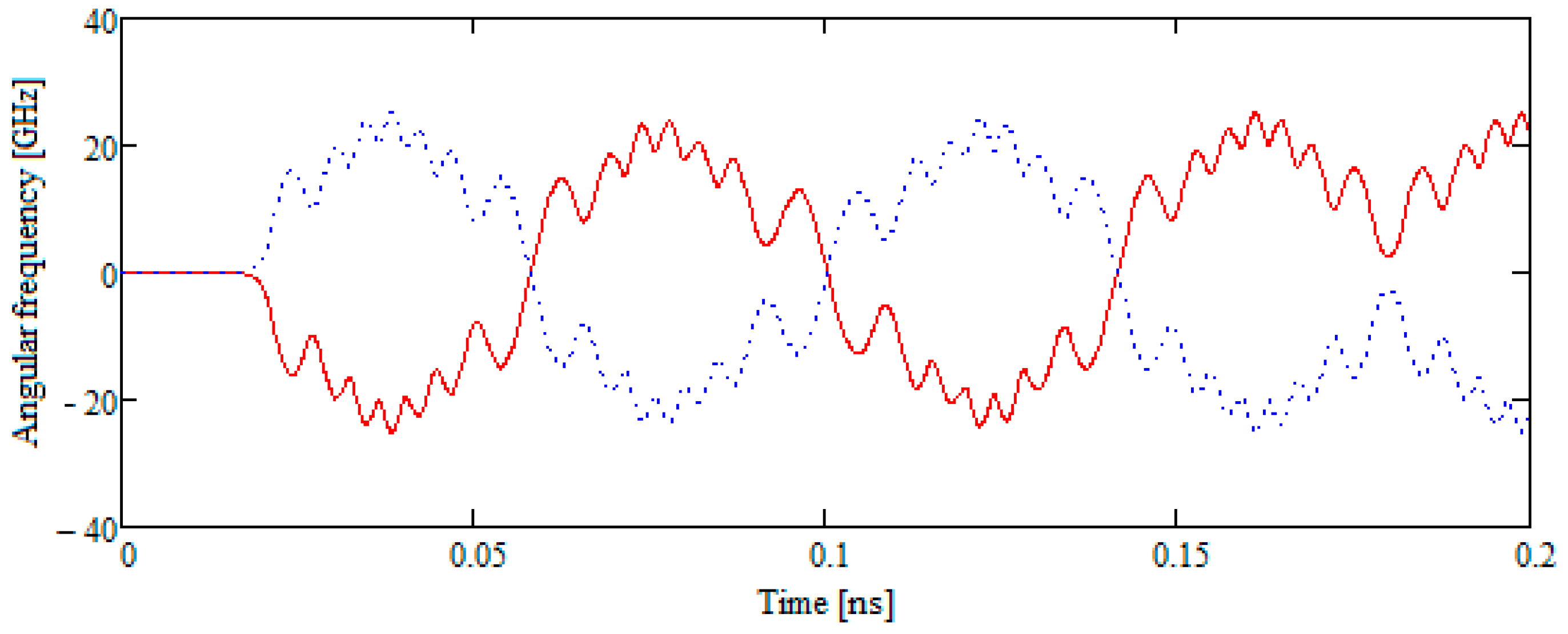 Crystals 10 00510 g003