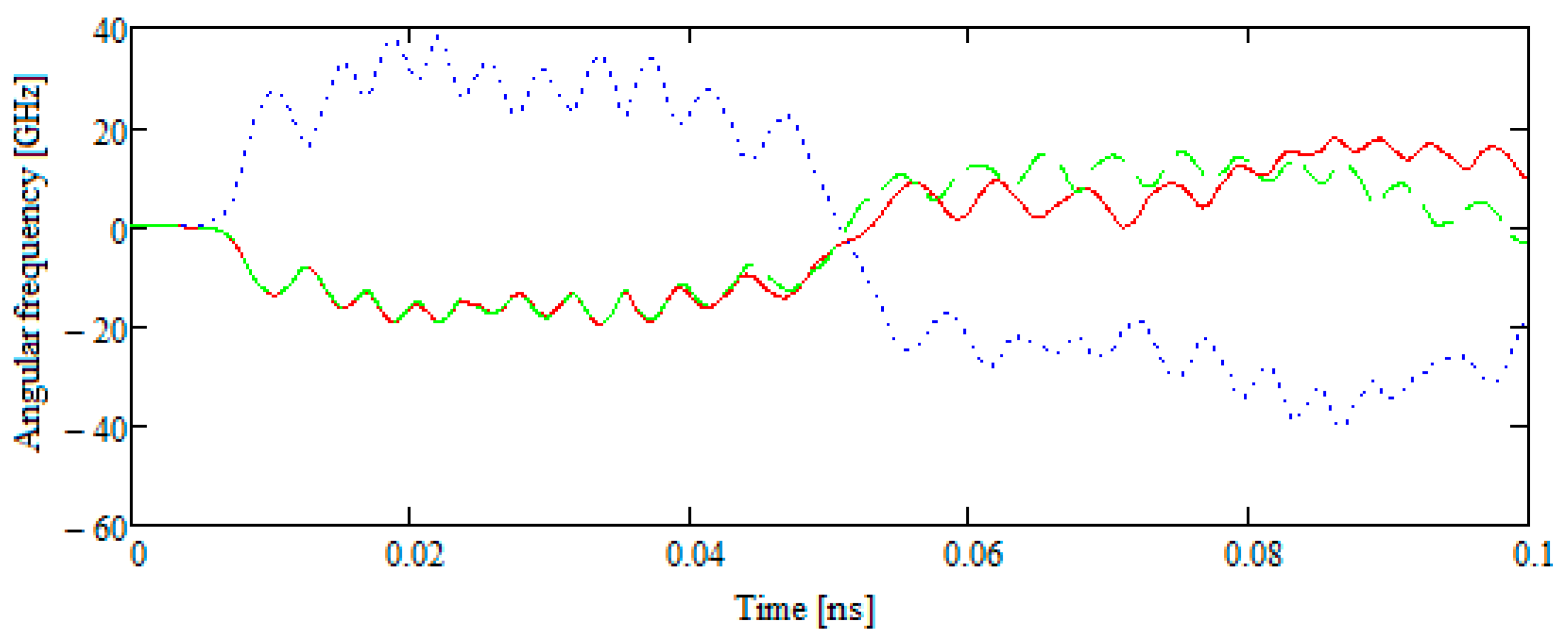 Crystals 10 00510 g006