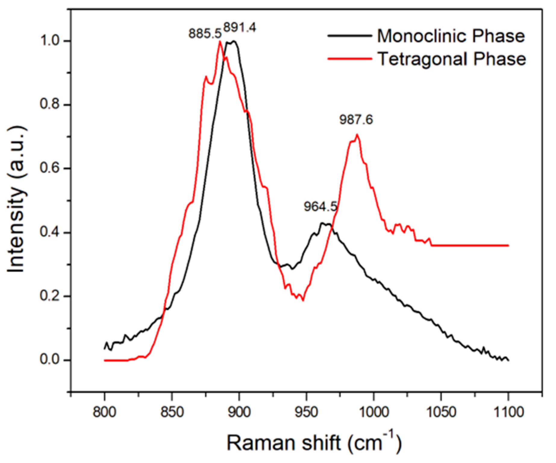 Crystals 10 00511 g003
