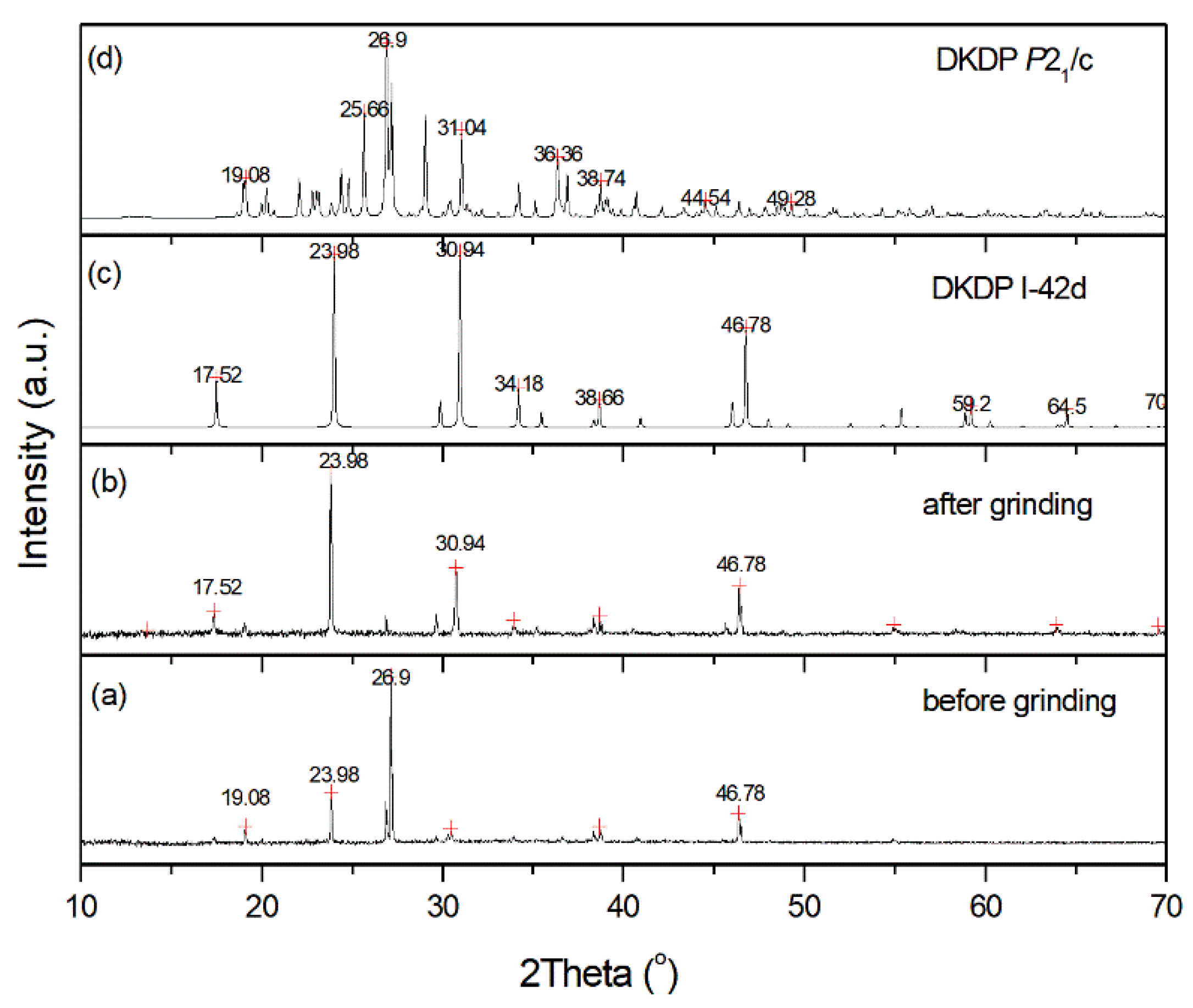 Crystals 10 00511 g005