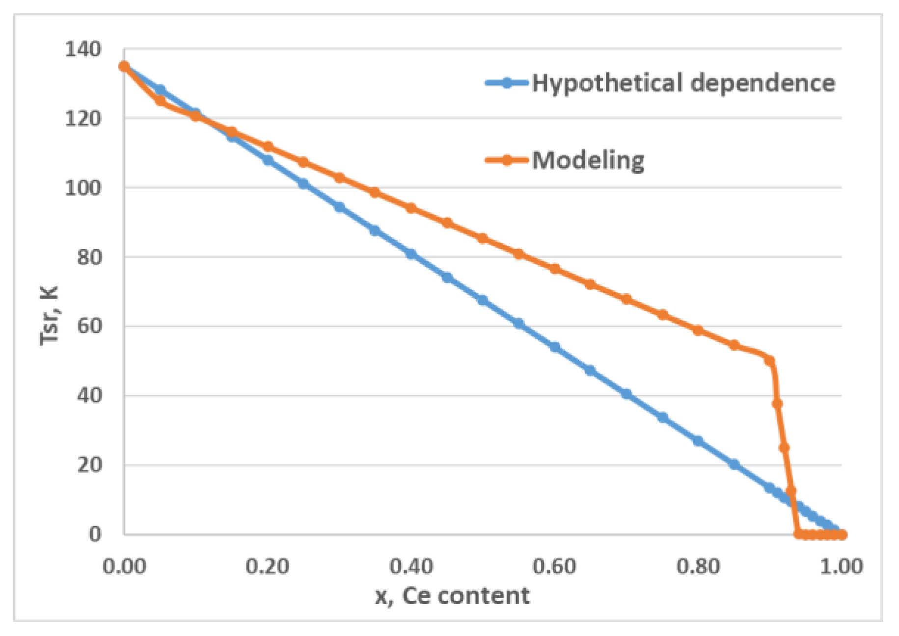Crystals 10 00518 g002 Crystals 10 00518 g002