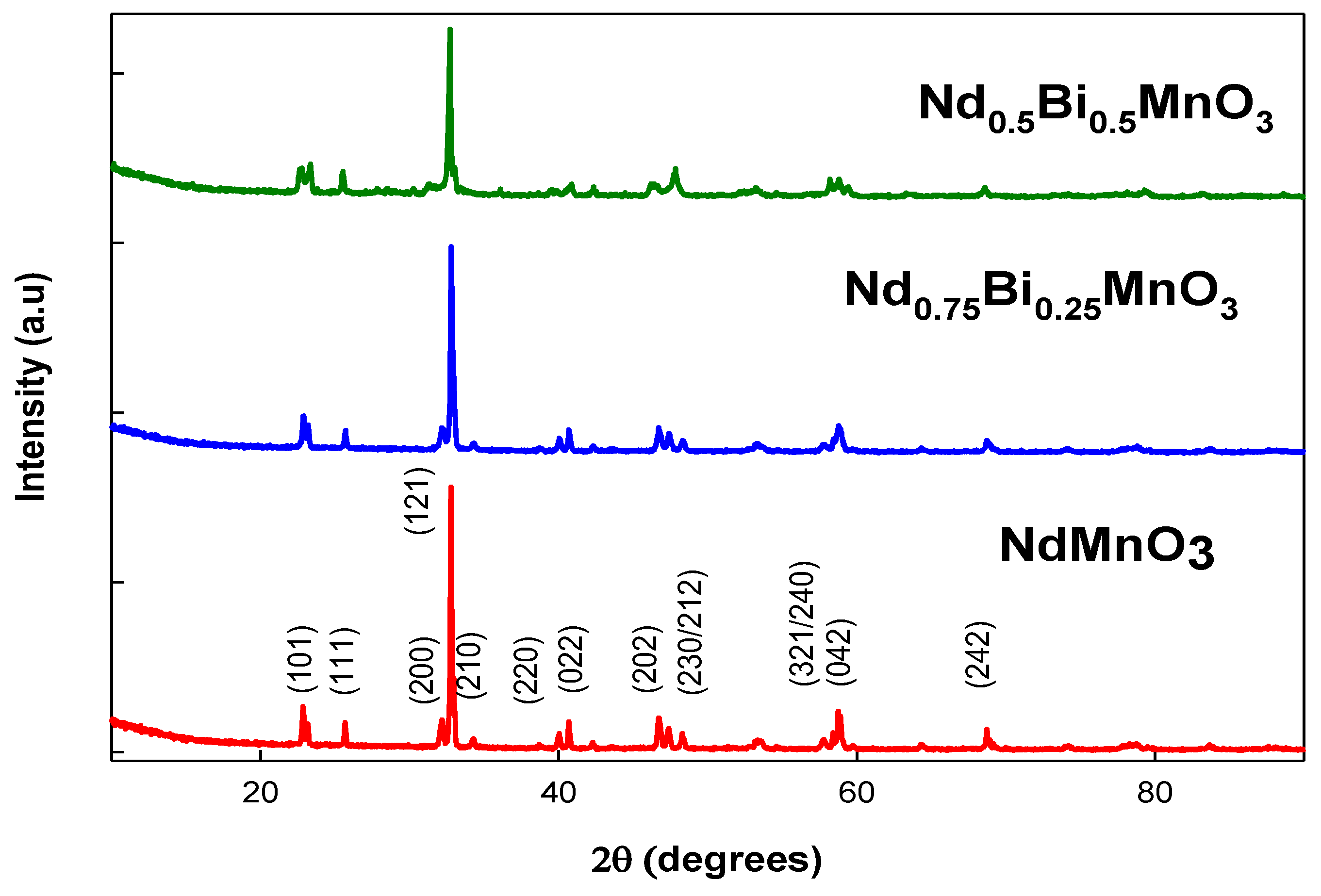 Crystals 10 00521 g001