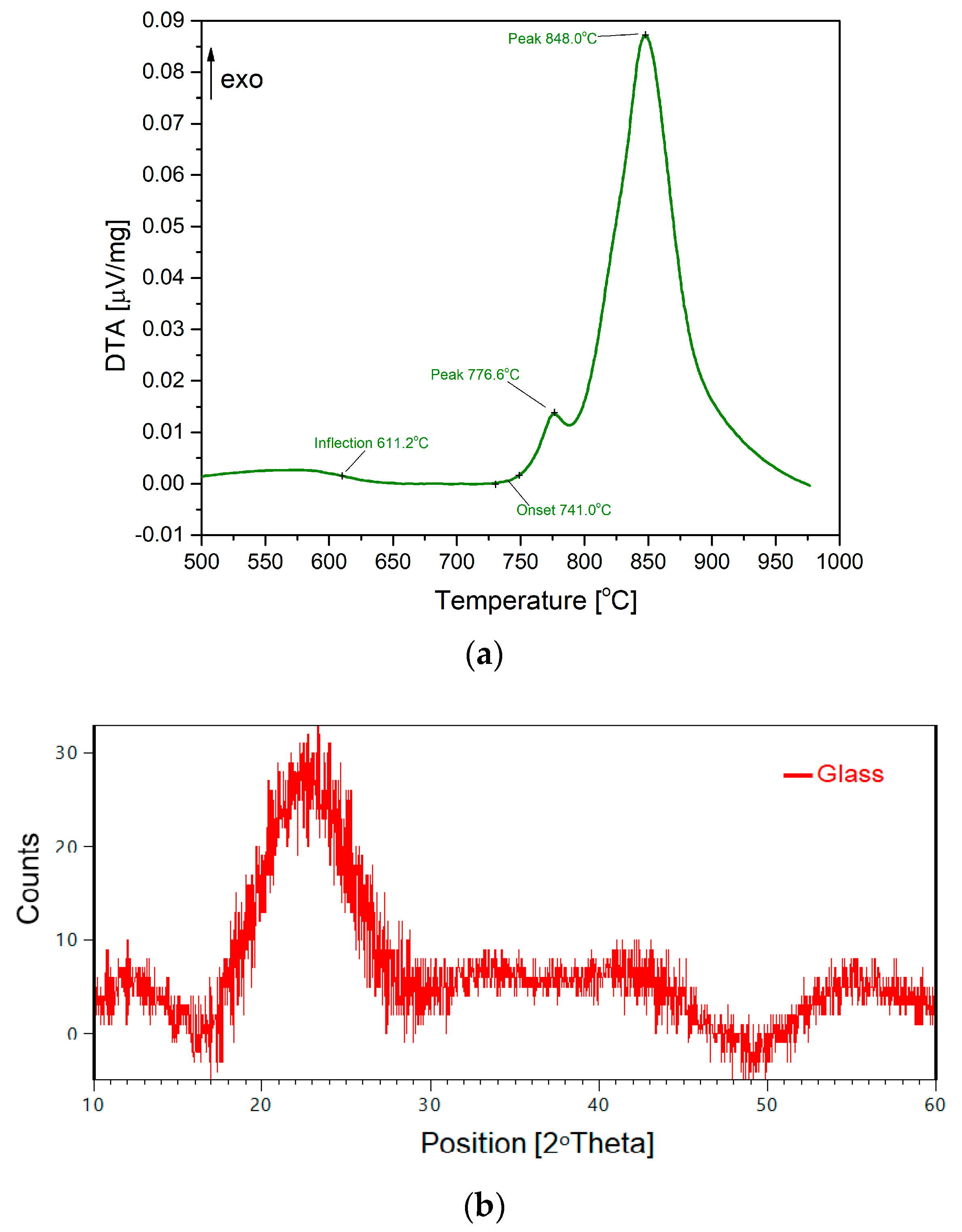 Crystals 10 00522 g002