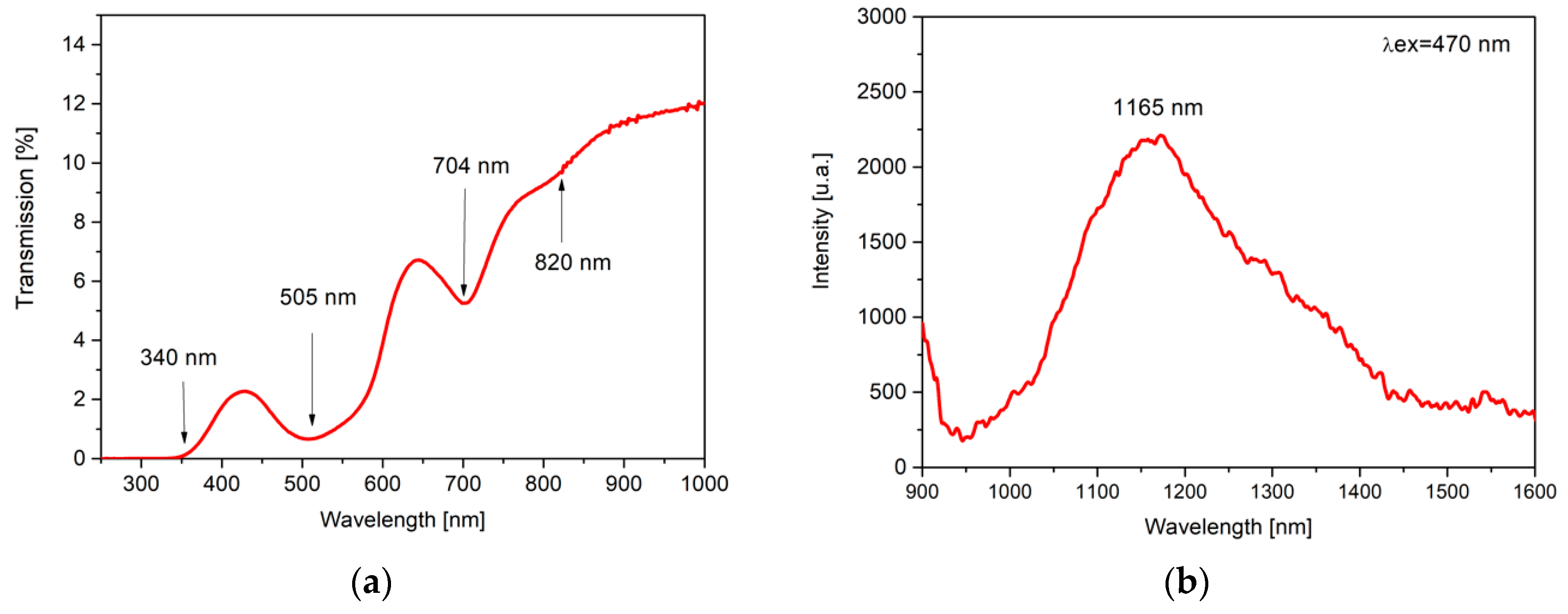Crystals 10 00522 g005