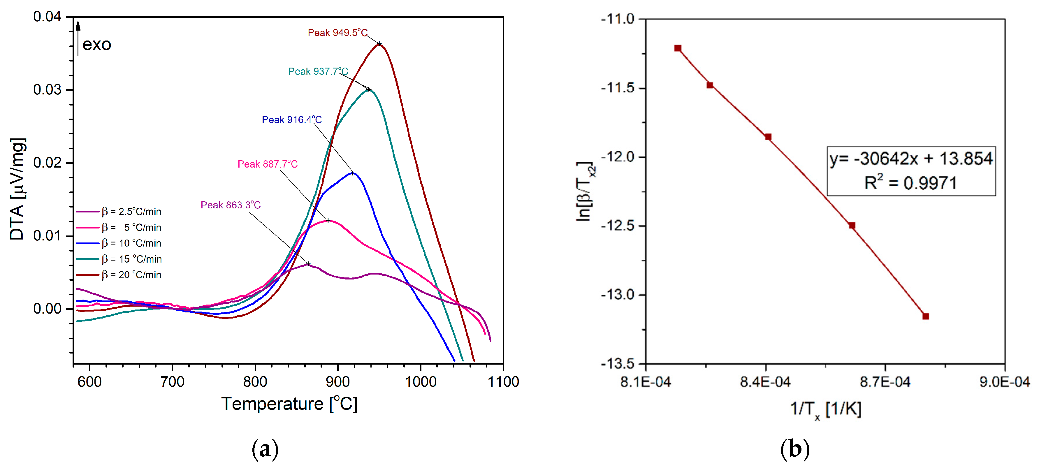 Crystals 10 00522 g008