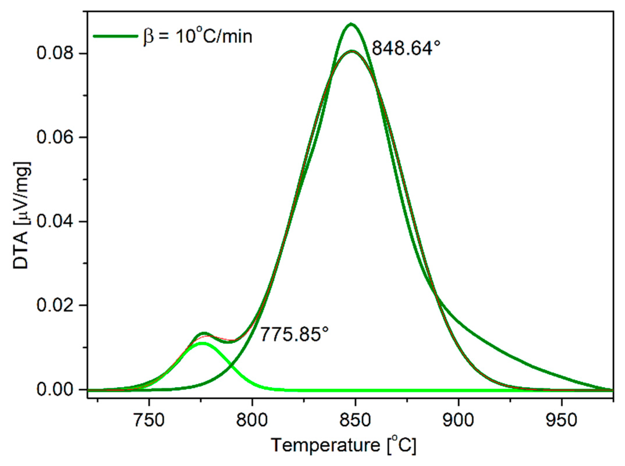 Crystals 10 00522 g009