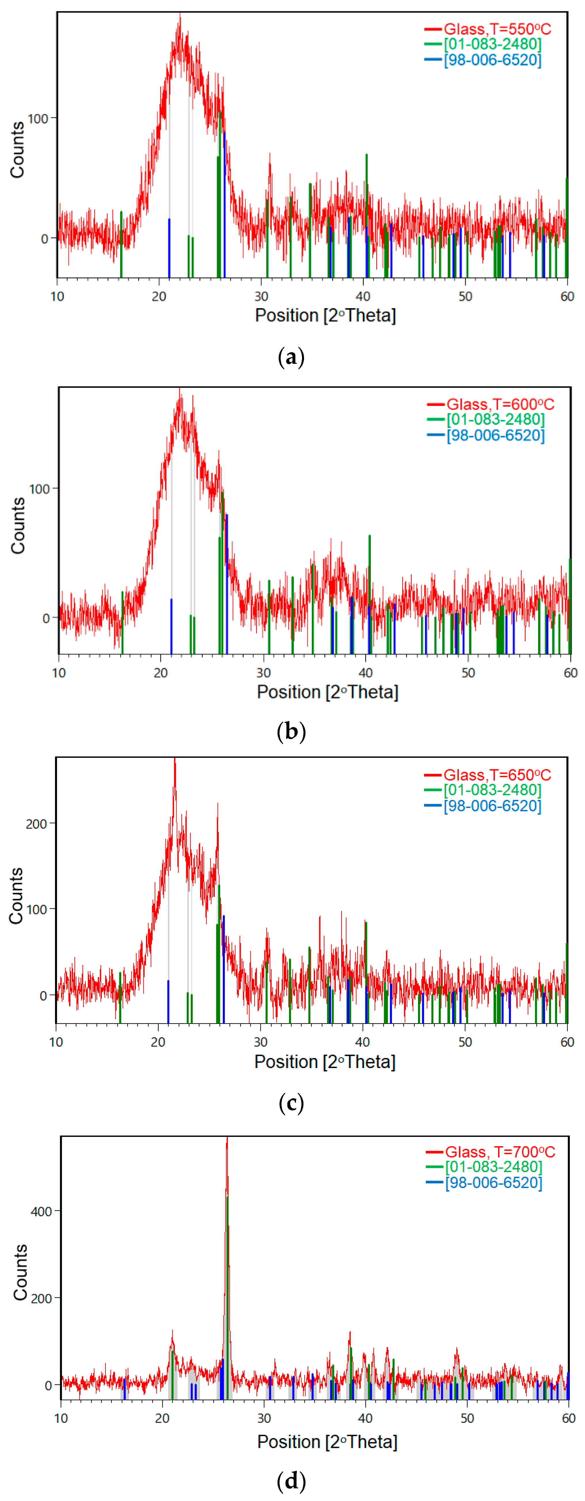 Crystals 10 00522 g010