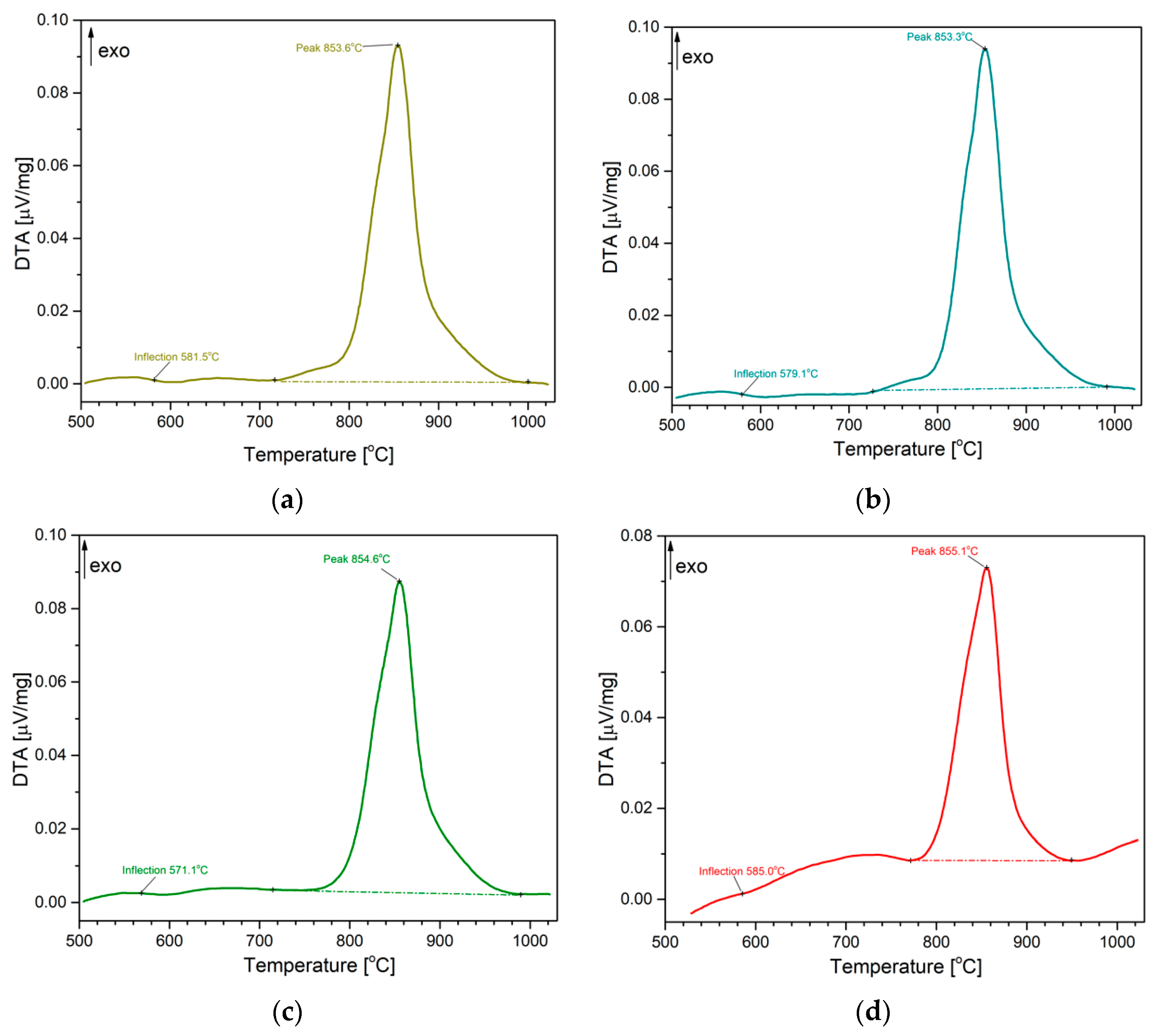 Crystals 10 00522 g011
