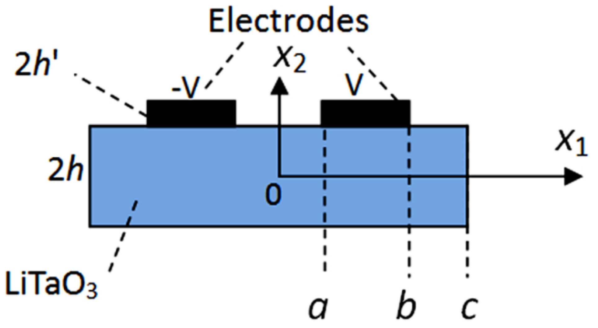 Crystals 10 00525 g001 550