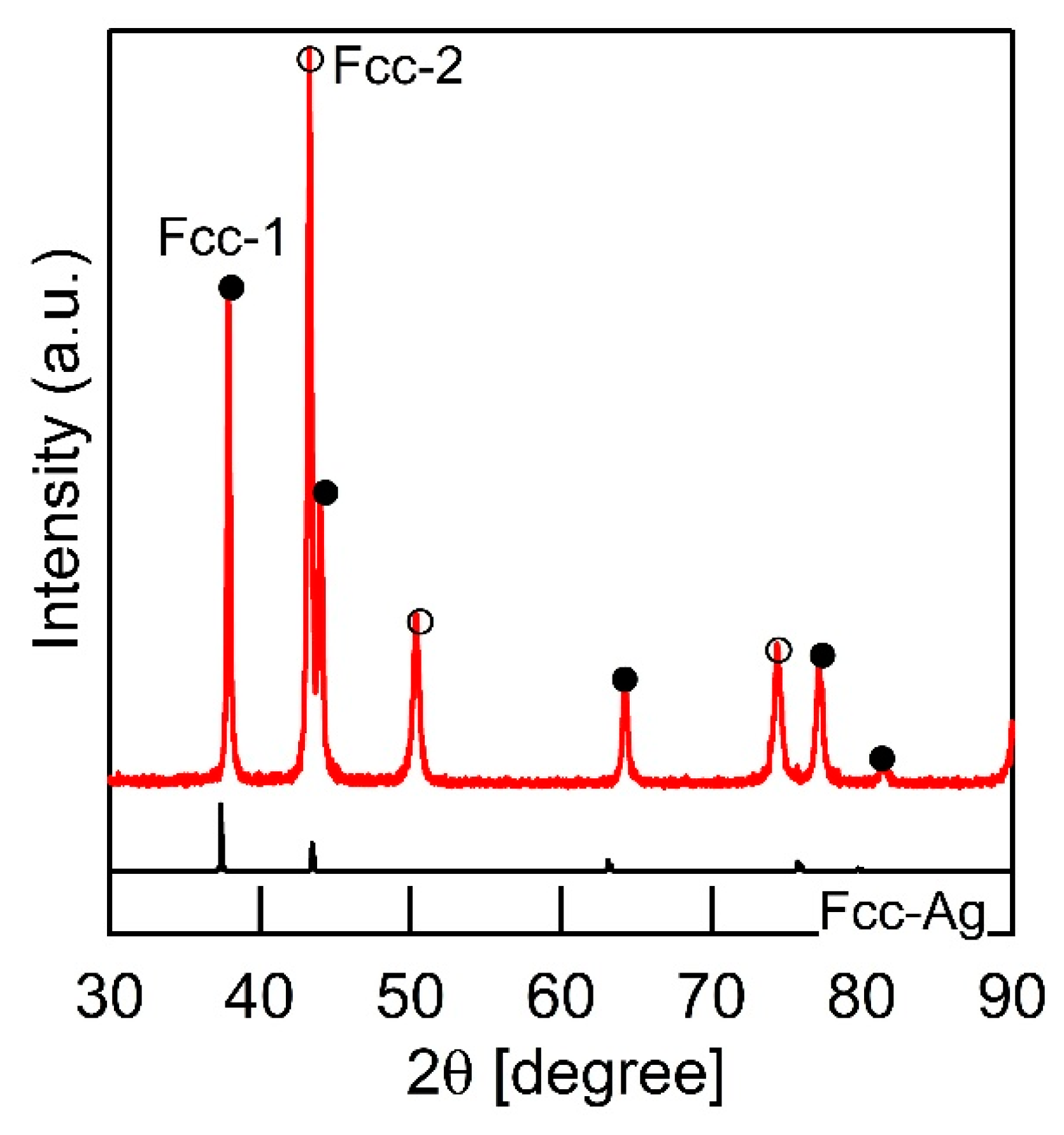 Crystals 10 00527 g003