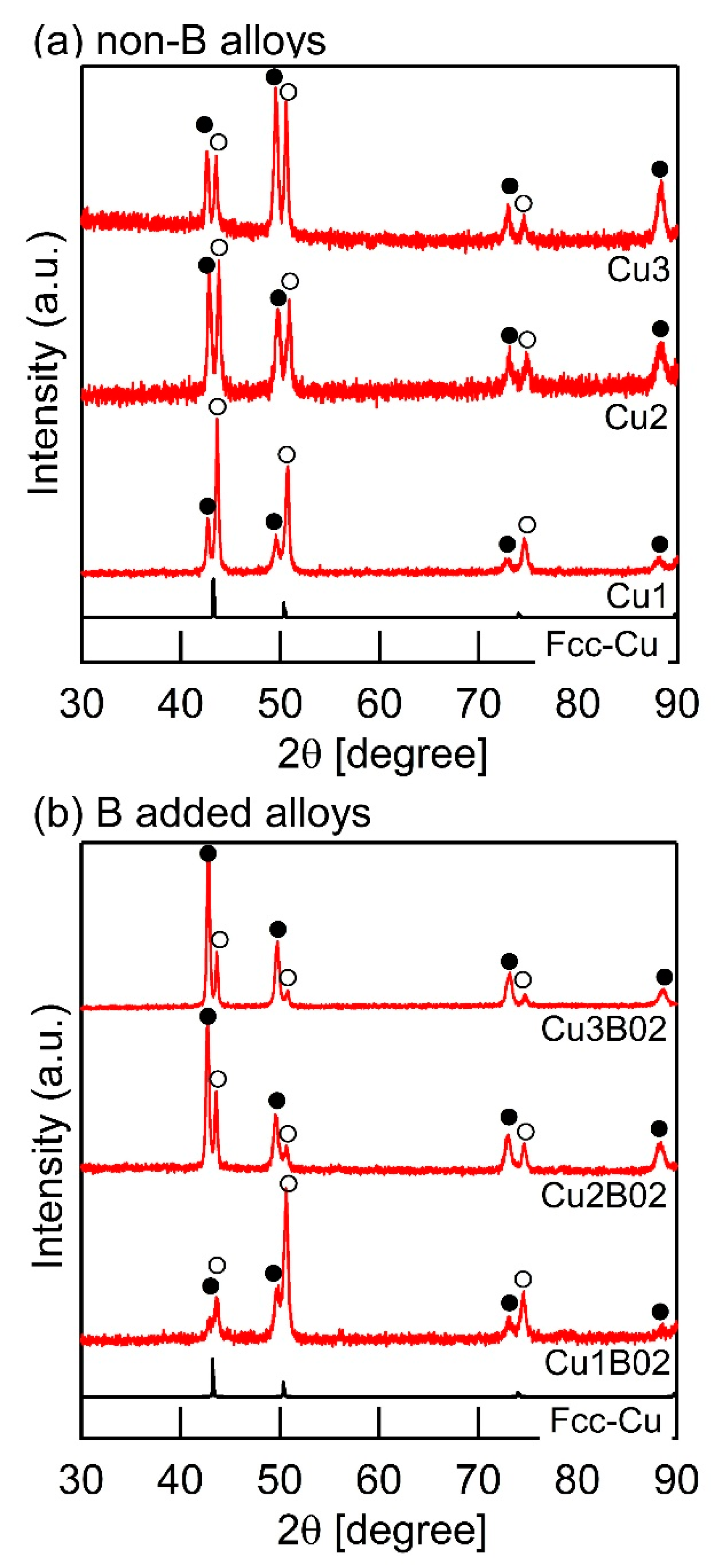 Crystals 10 00527 g006